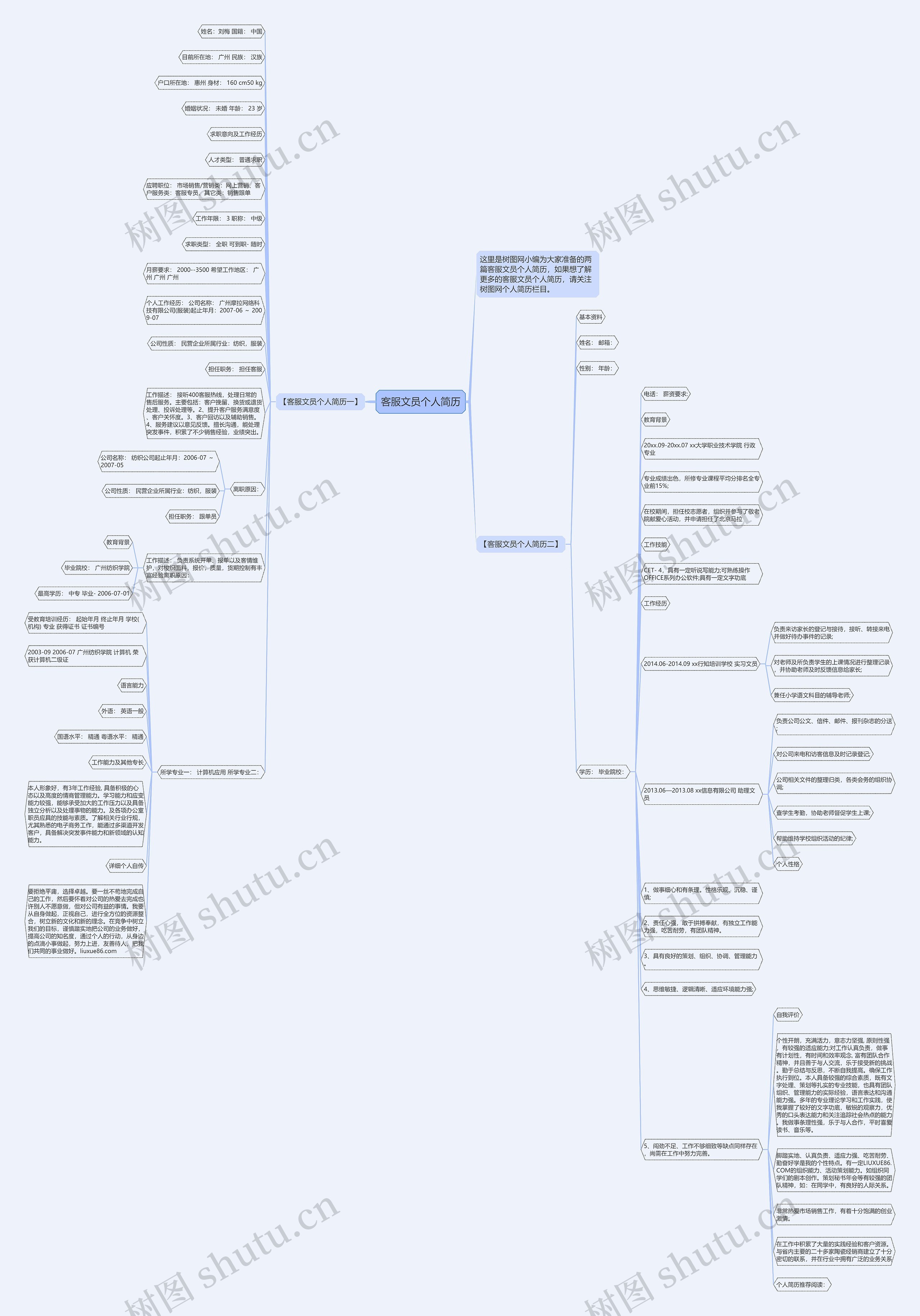 客服文员个人简历思维导图