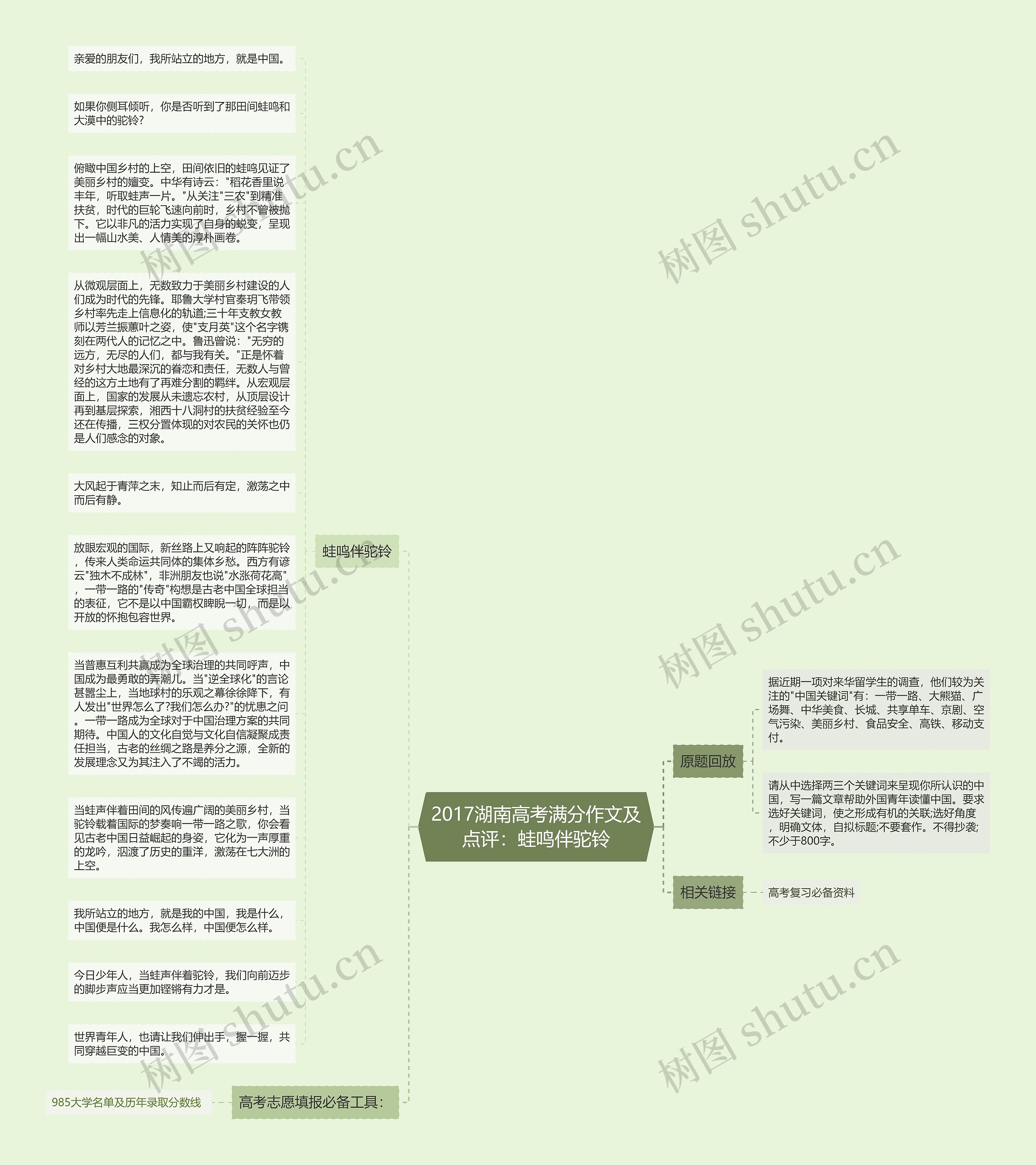 2017湖南高考满分作文及点评：蛙鸣伴驼铃思维导图