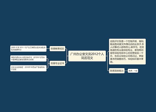 广州办公室文员2012个人简历范文