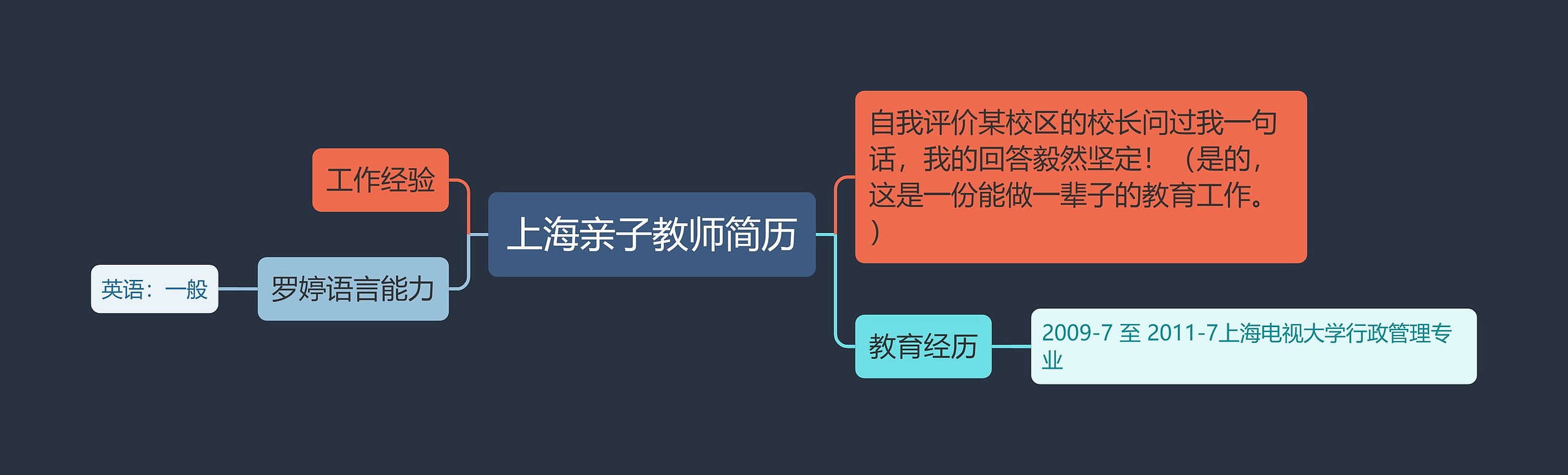 上海亲子教师简历思维导图