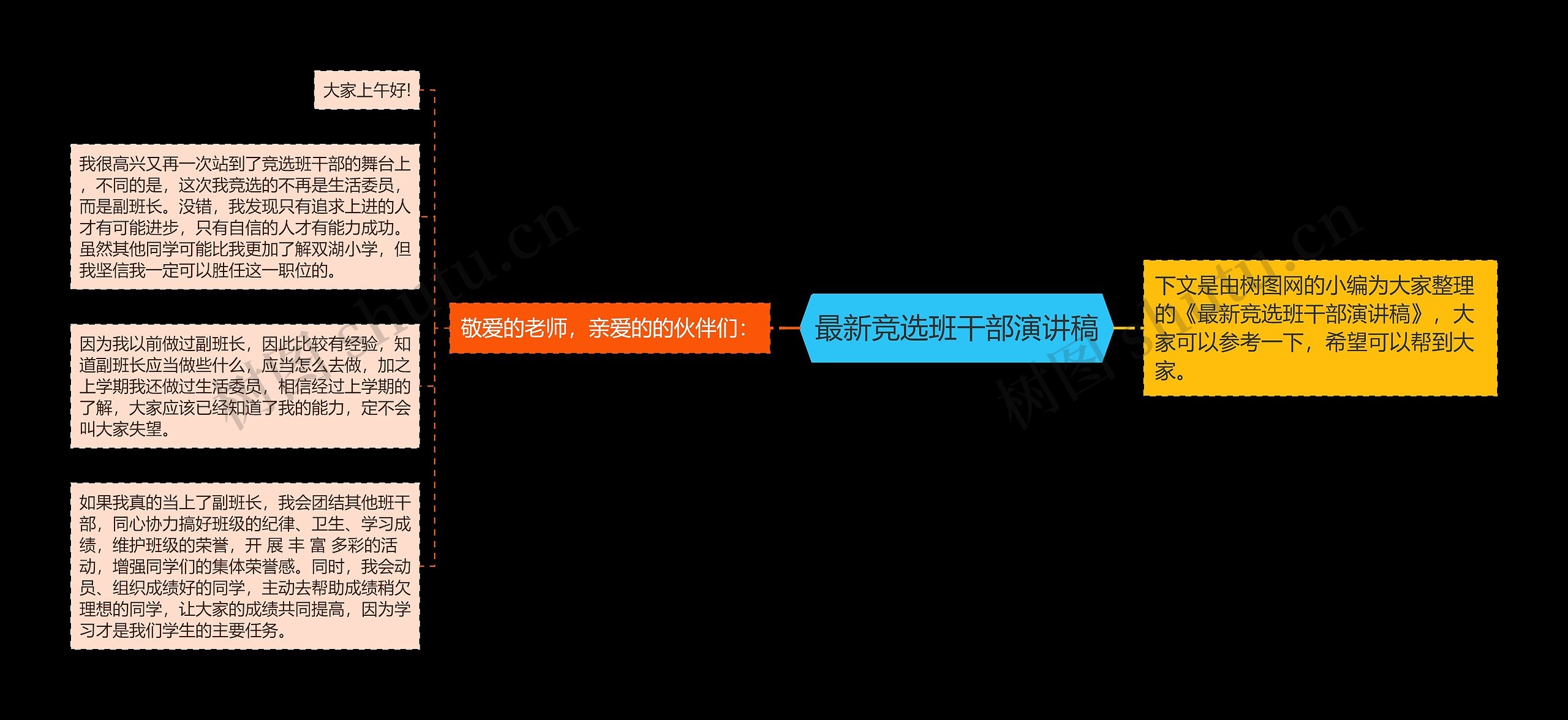 最新竞选班干部演讲稿思维导图