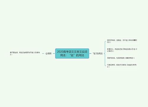 2020高考语文文言文实词用法：“徙”的用法