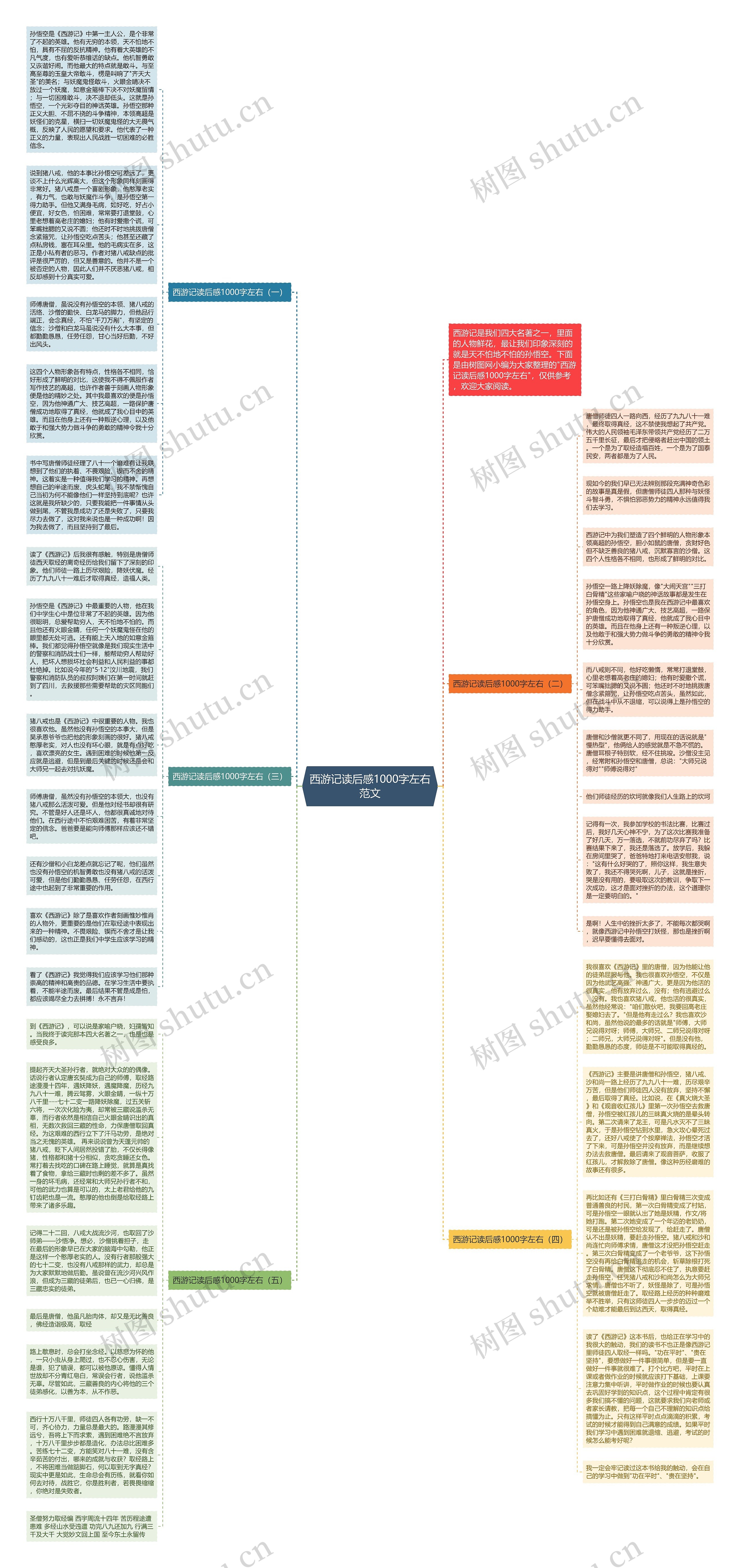 西游记读后感1000字左右范文思维导图
