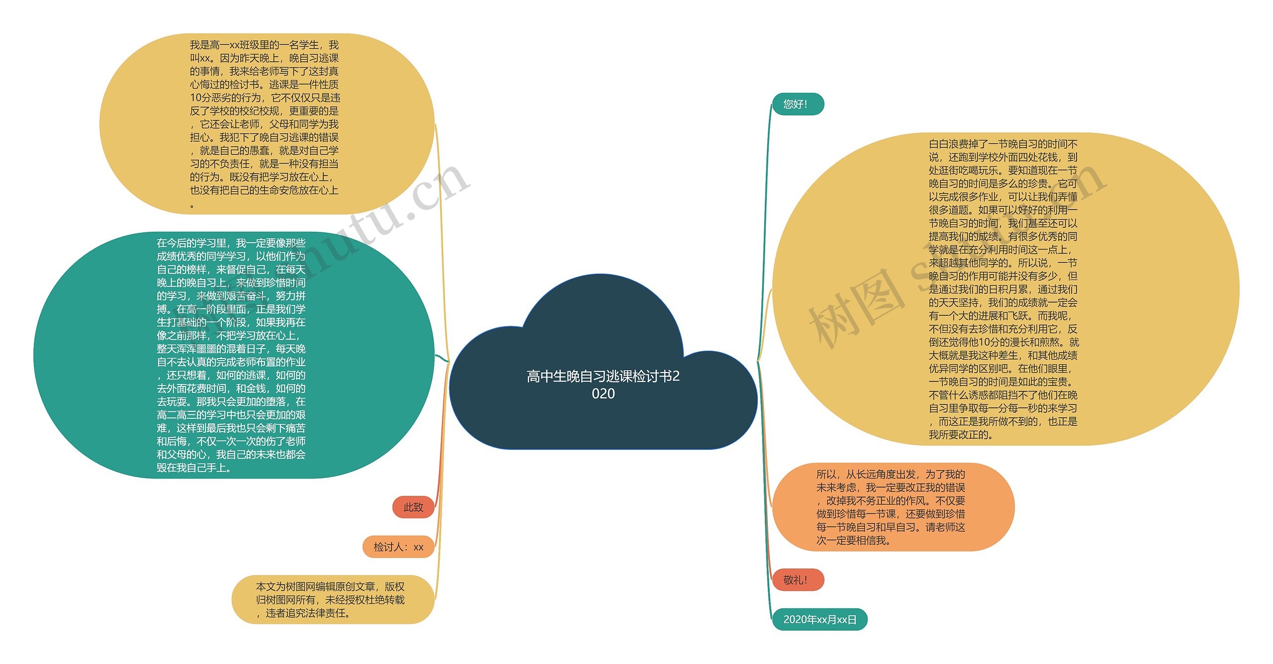 高中生晚自习逃课检讨书2020思维导图