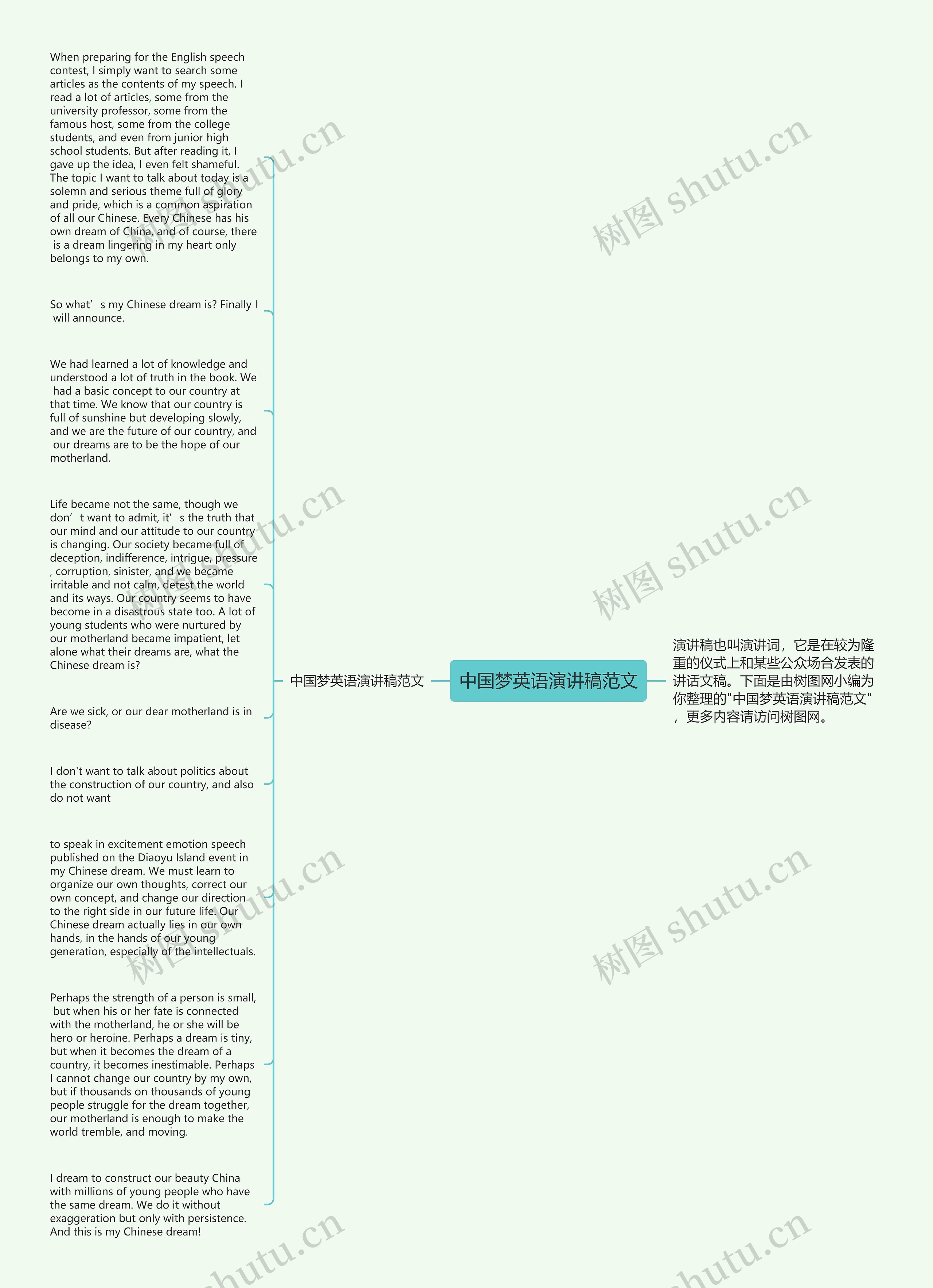 中国梦英语演讲稿范文思维导图