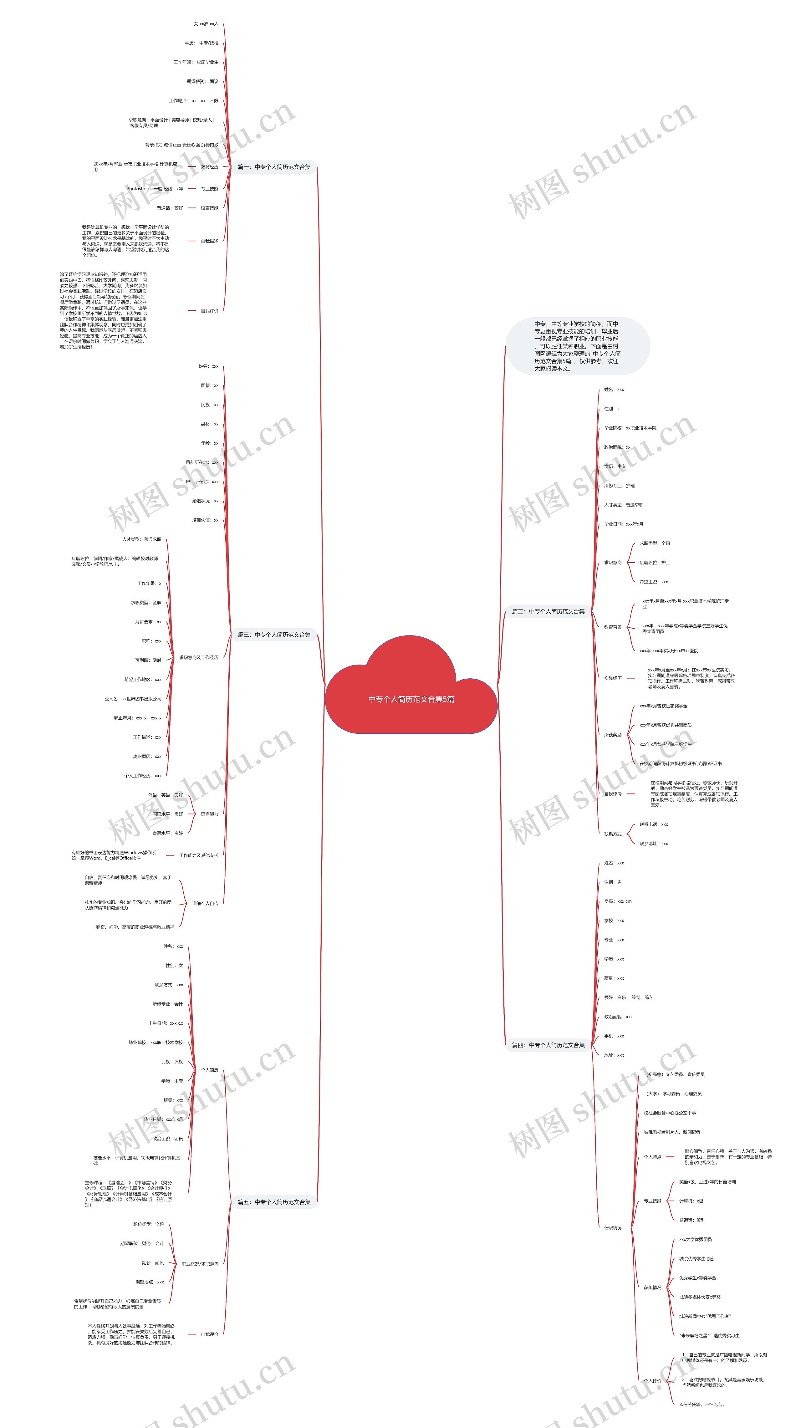 中专个人简历范文合集5篇思维导图