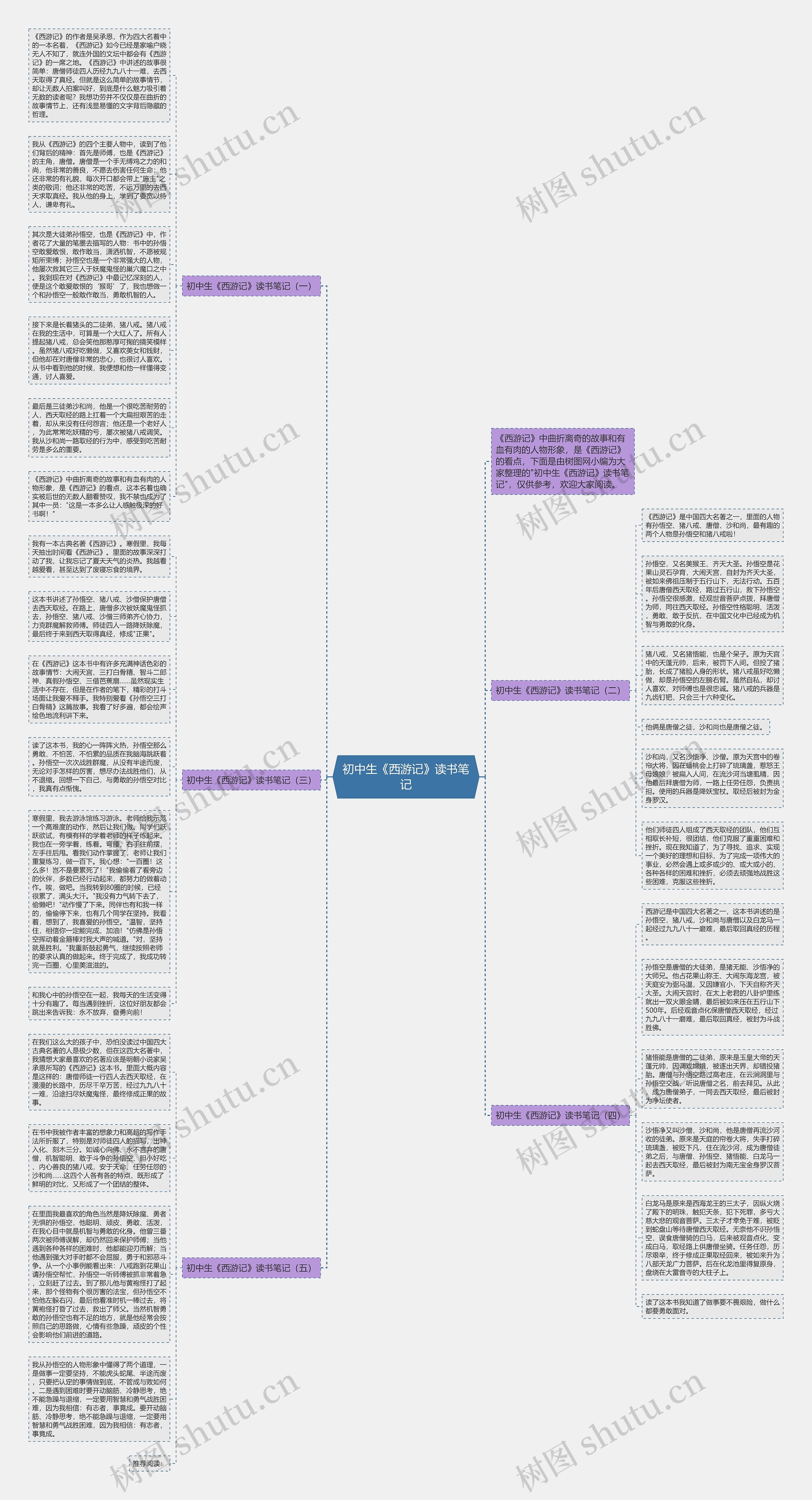 初中生《西游记》读书笔记思维导图