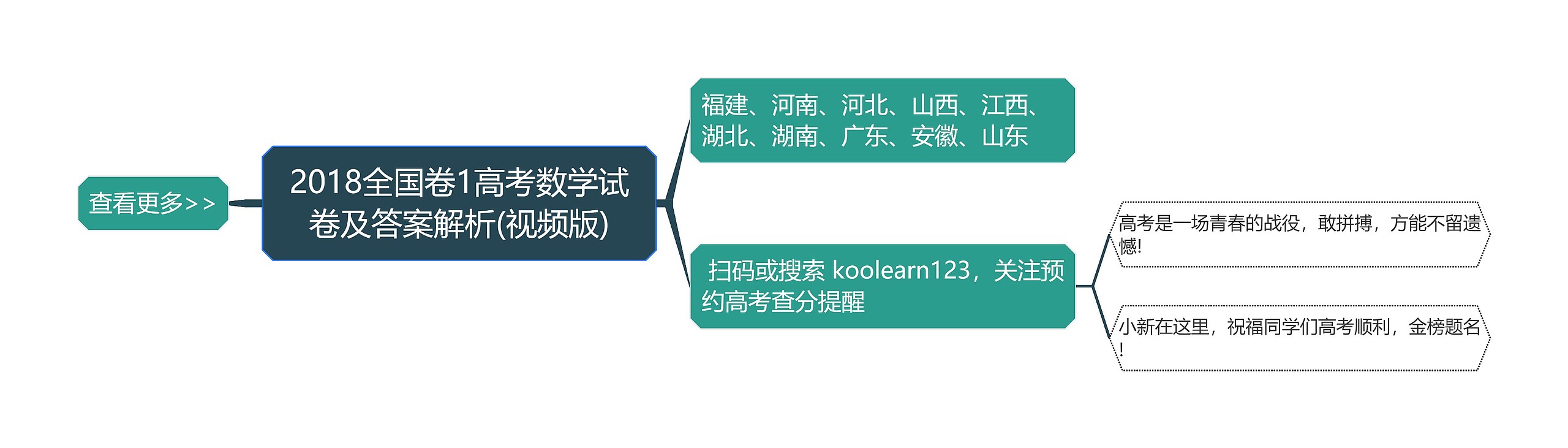 2018全国卷1高考数学试卷及答案解析(视频版)