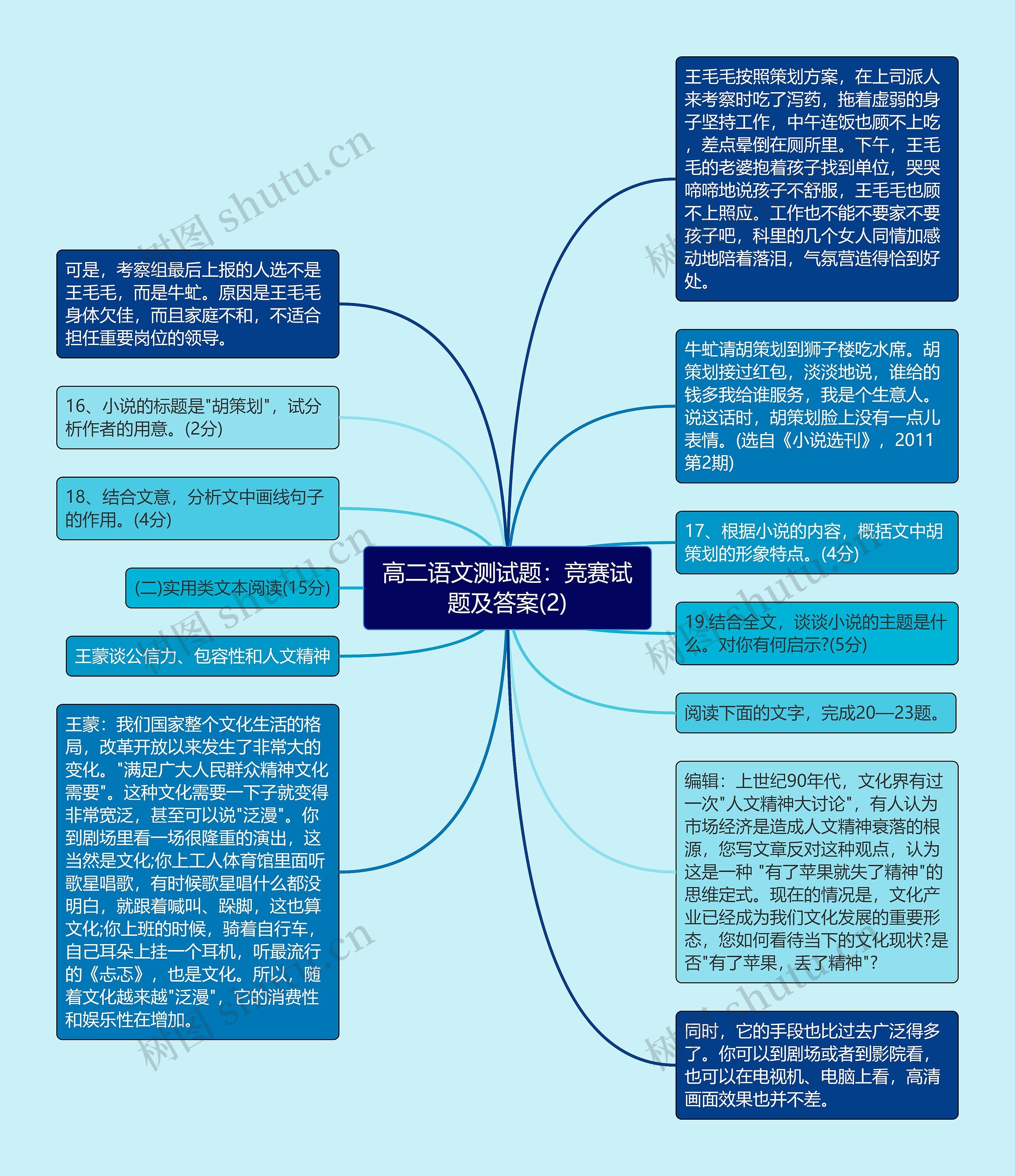 高二语文测试题：竞赛试题及答案(2)思维导图