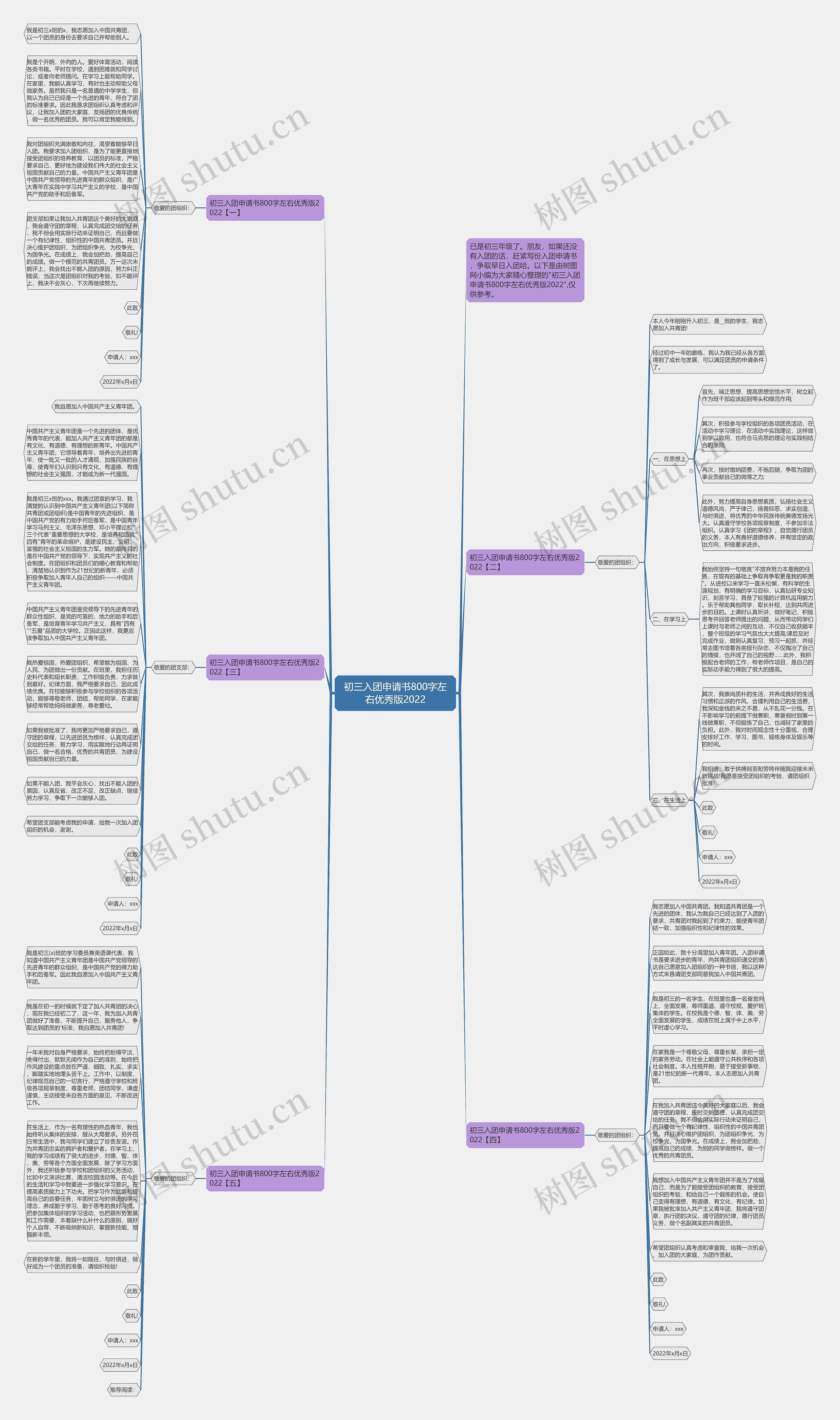 初三入团申请书800字左右优秀版2022思维导图
