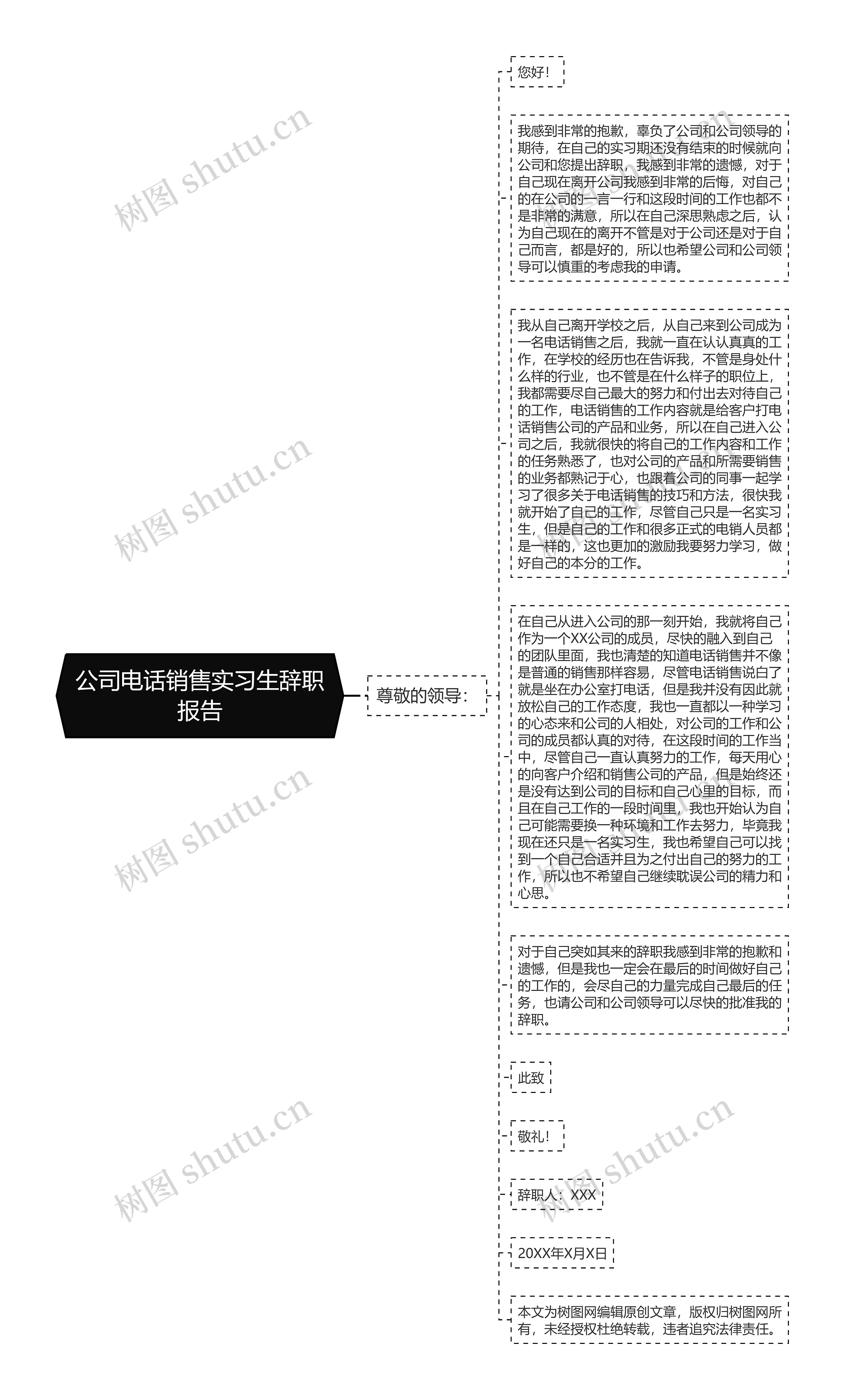 公司电话销售实习生辞职报告思维导图