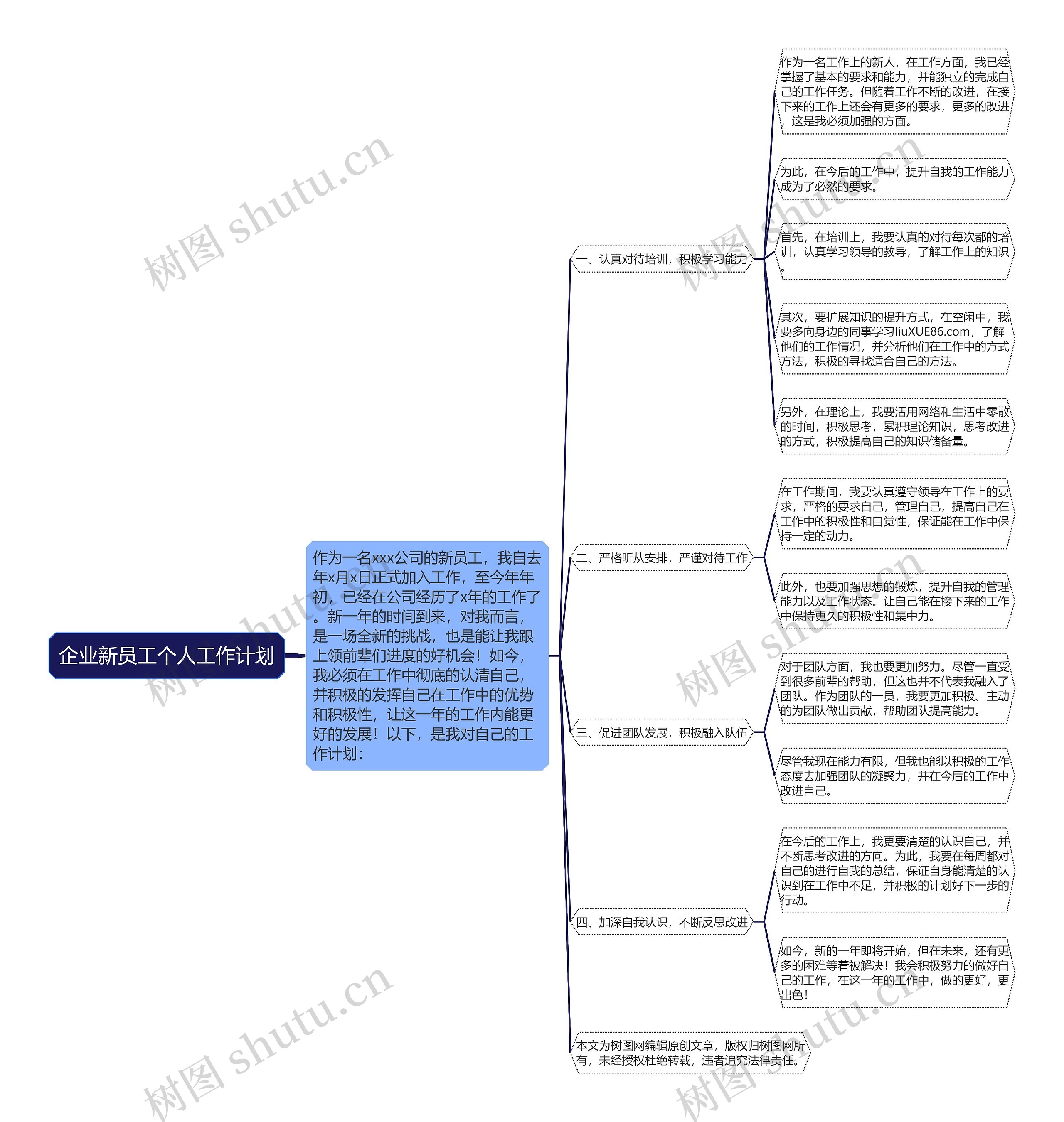企业新员工个人工作计划思维导图