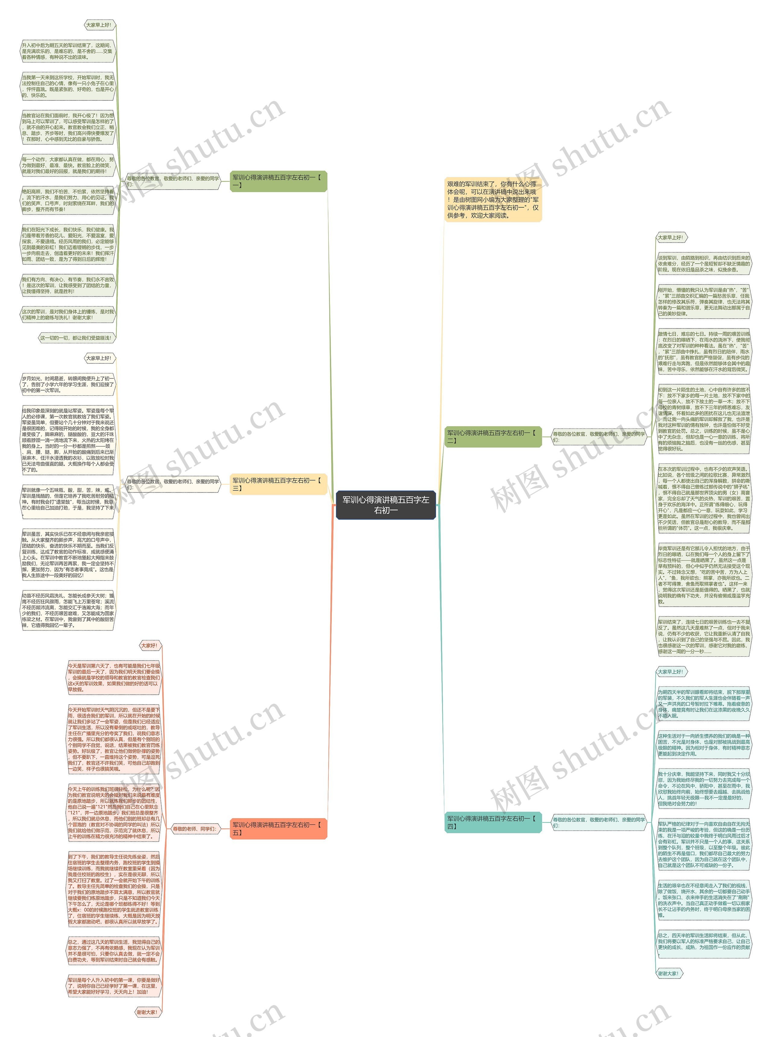 军训心得演讲稿五百字左右初一思维导图