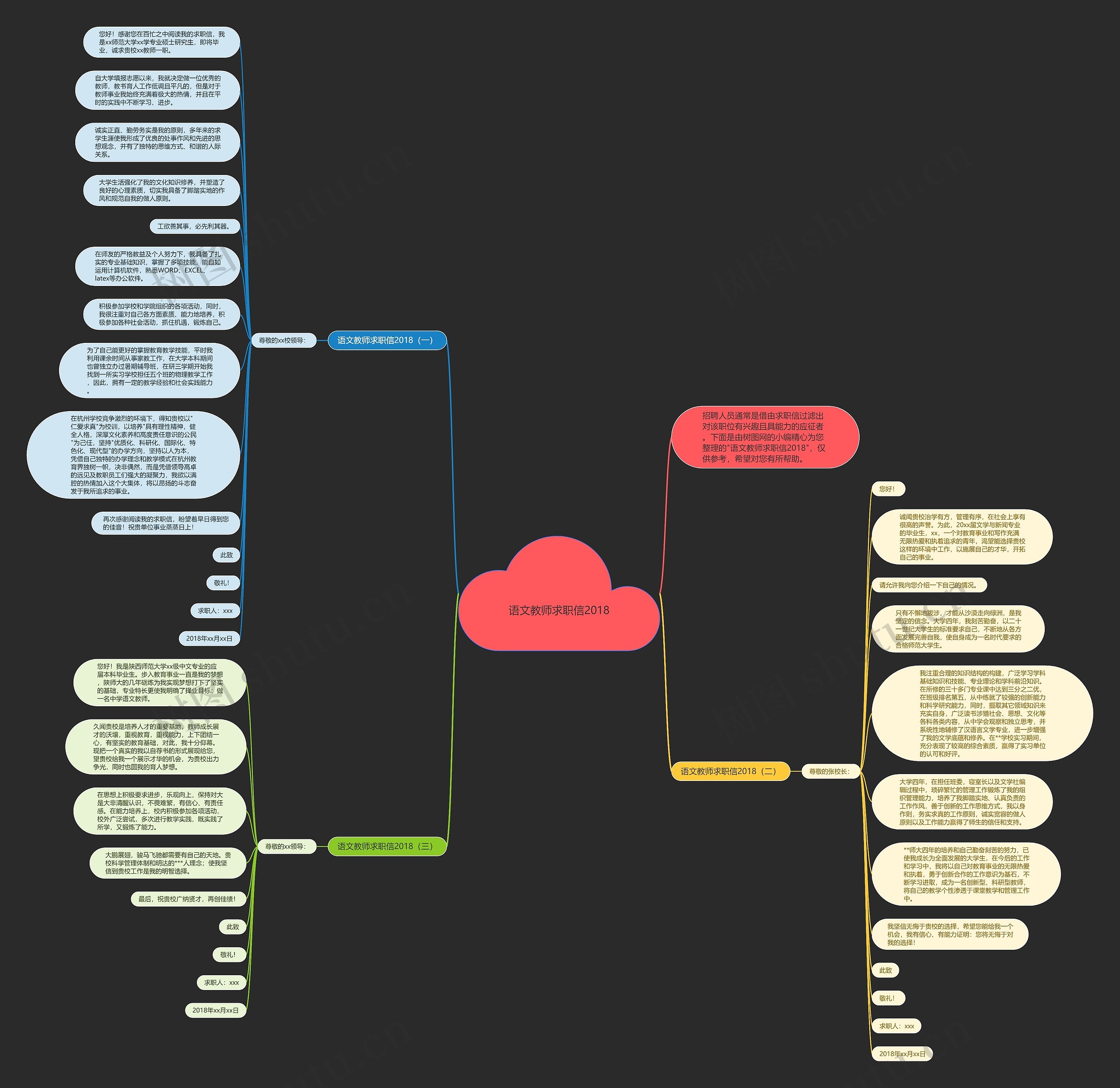 语文教师求职信2018思维导图