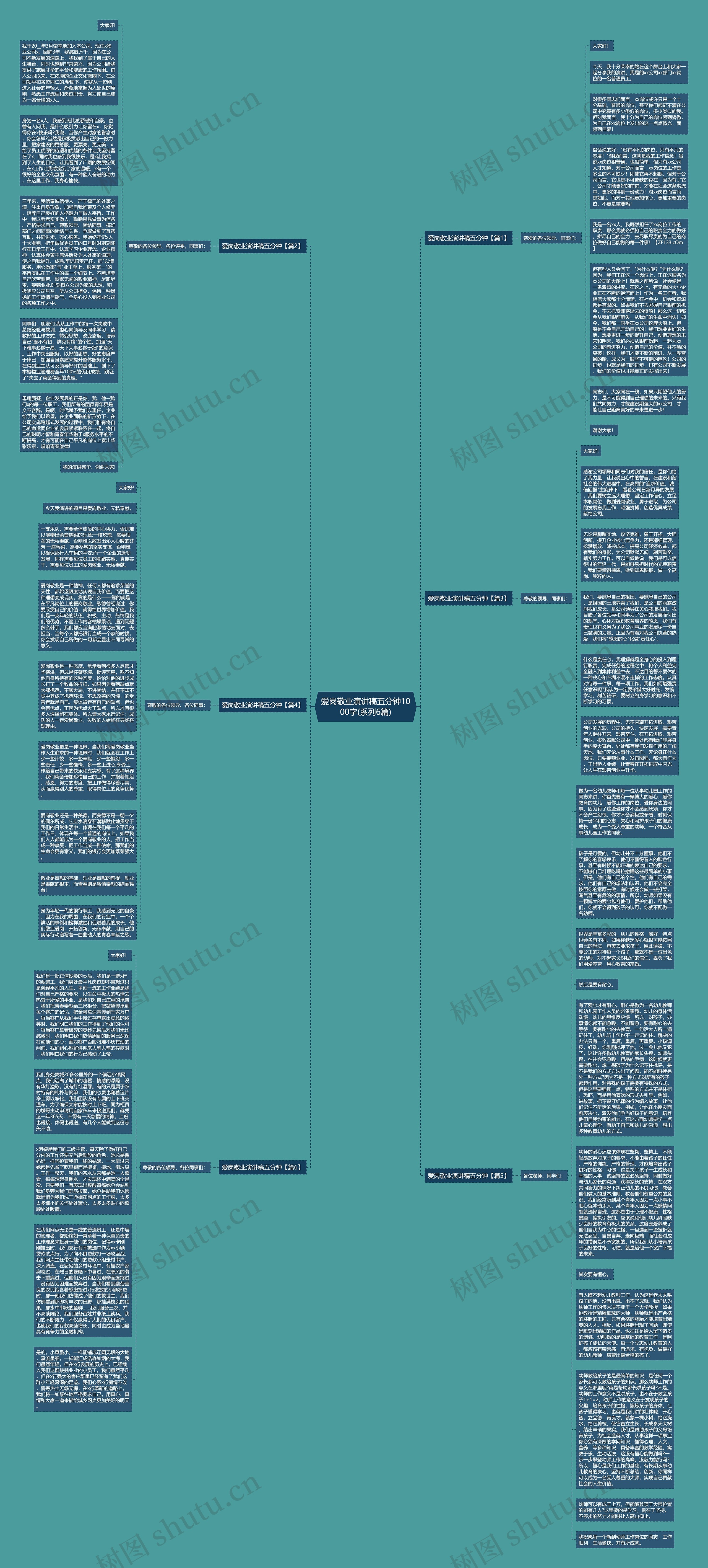 爱岗敬业演讲稿五分钟1000字(系列6篇)思维导图