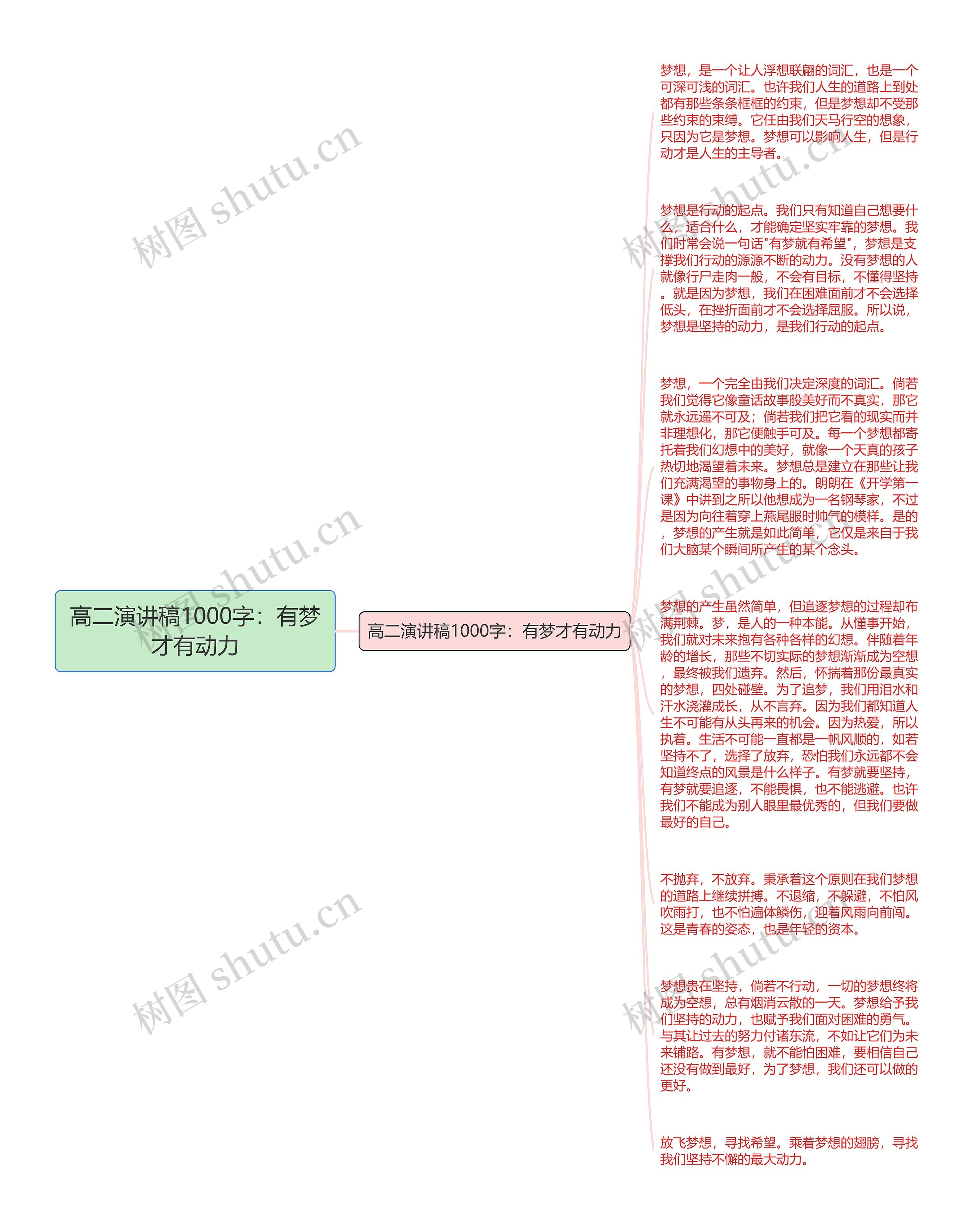 高二演讲稿1000字：有梦才有动力