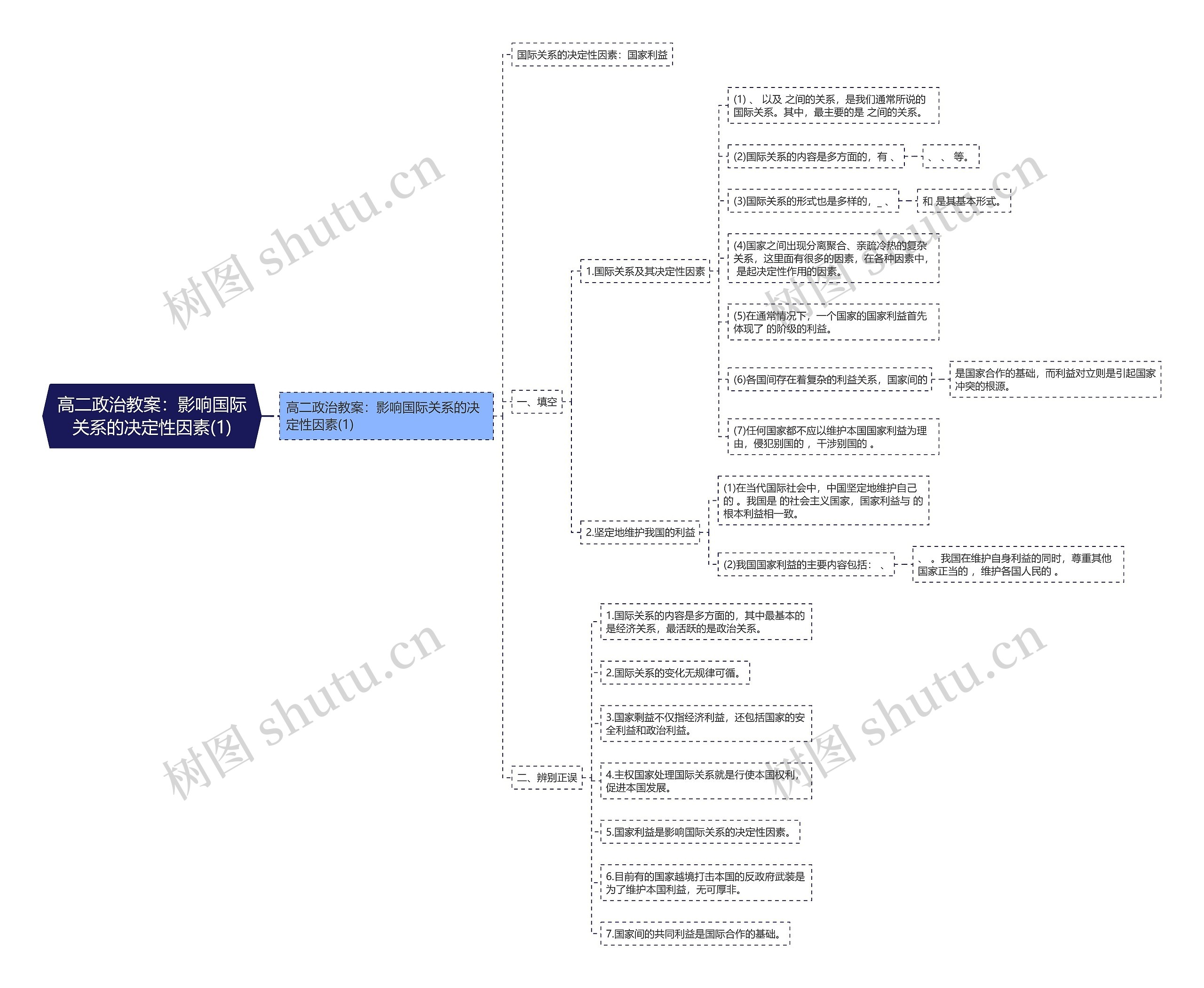 高二政治教案：影响国际关系的决定性因素(1)思维导图