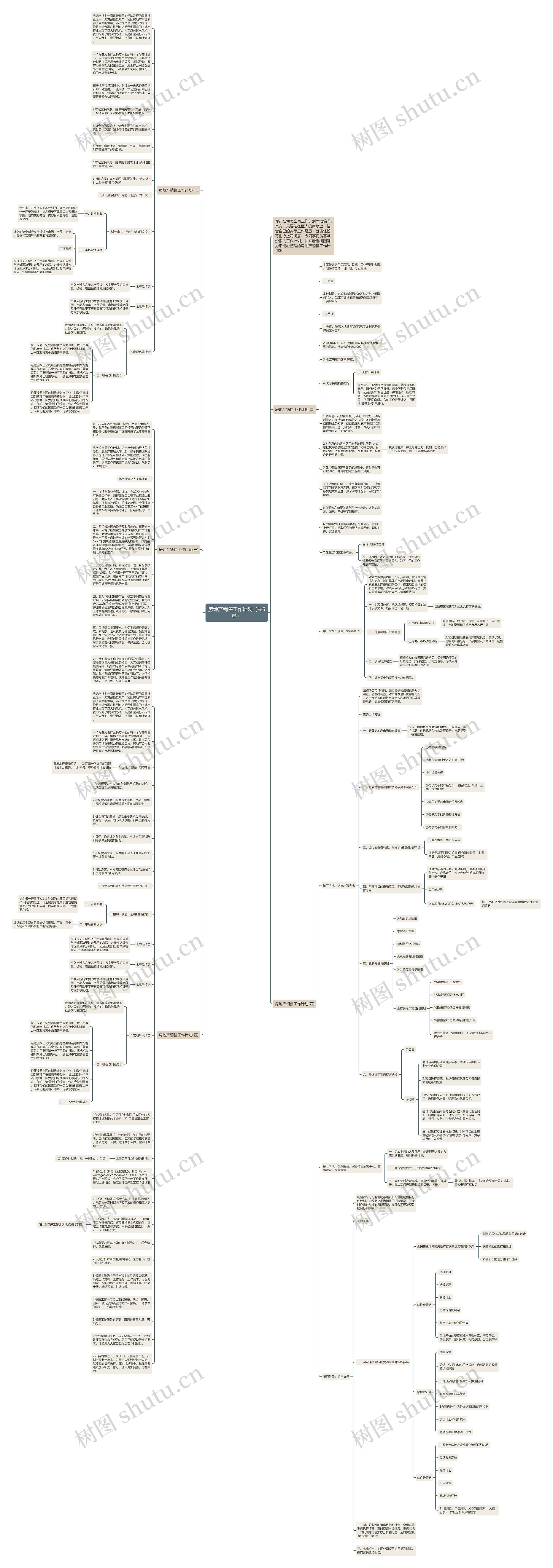 房地产销售工作计划（共5篇）思维导图
