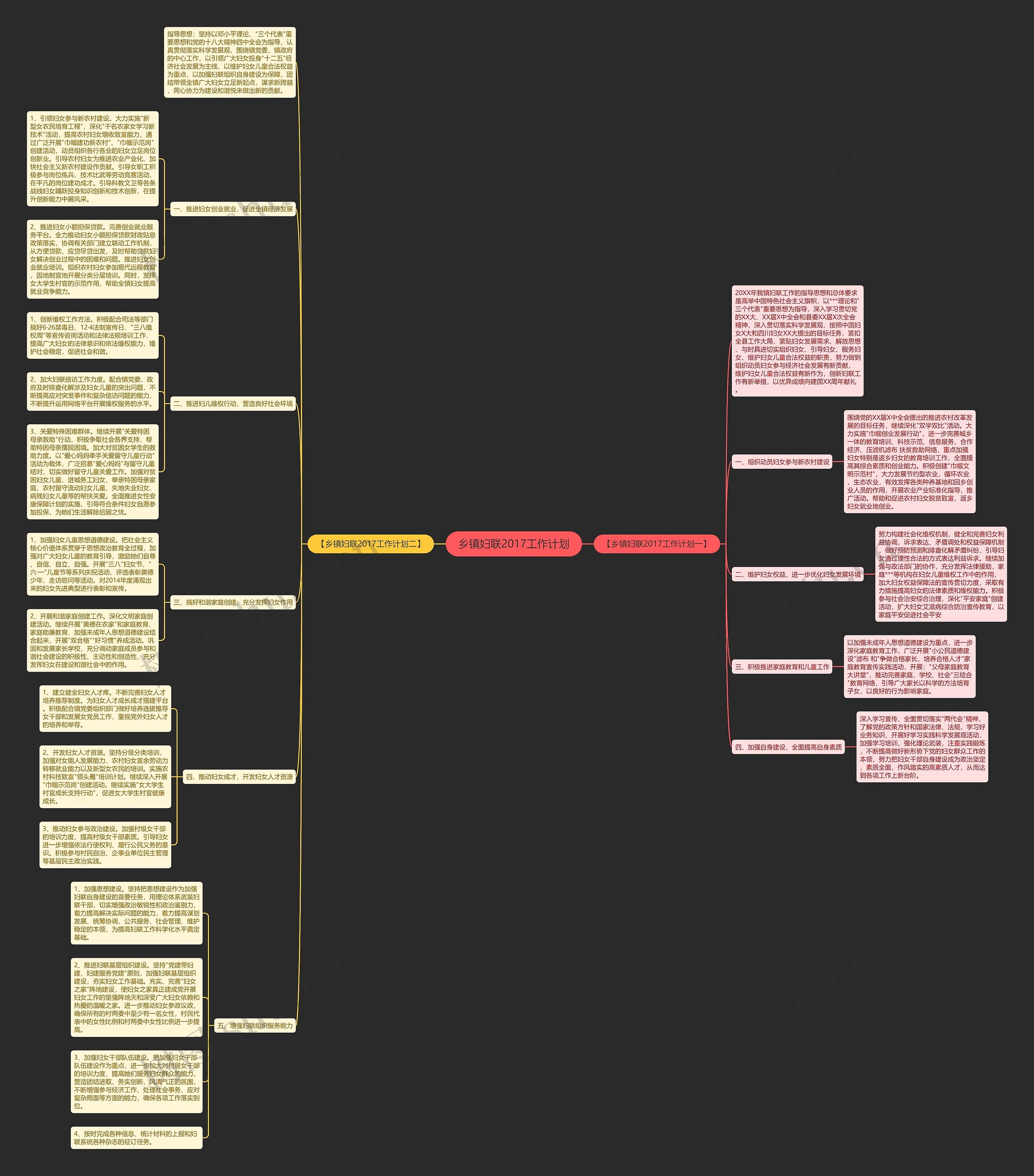 乡镇妇联2017工作计划思维导图