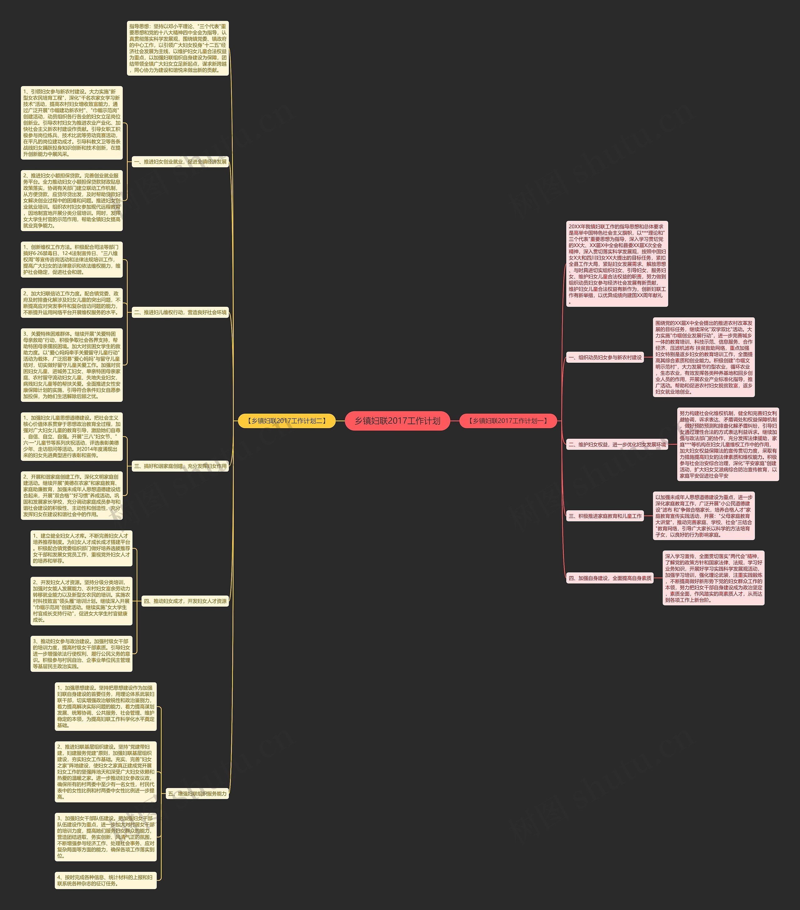乡镇妇联2017工作计划思维导图高清图 乡镇妇联2017工作计划思维导图