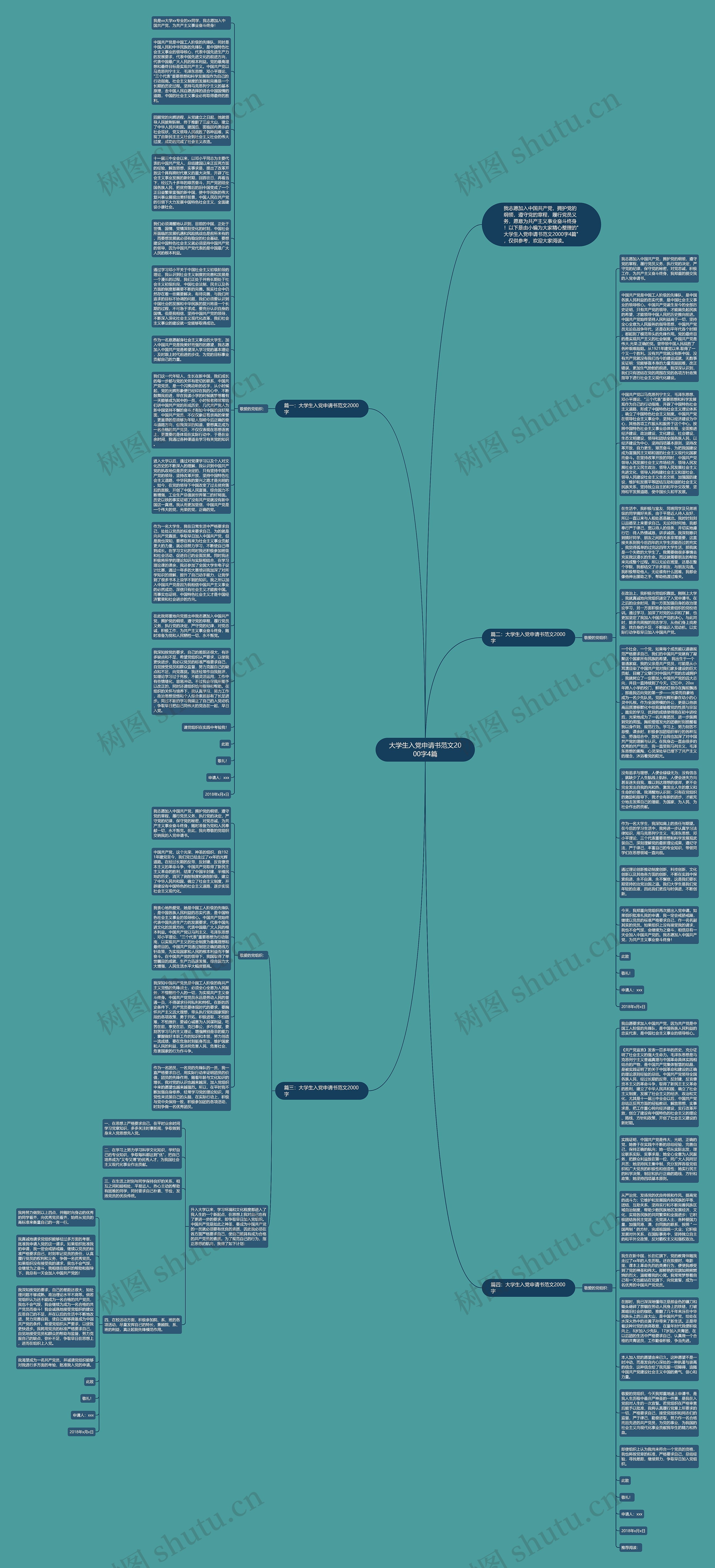 大学生入党申请书范文2000字4篇思维导图