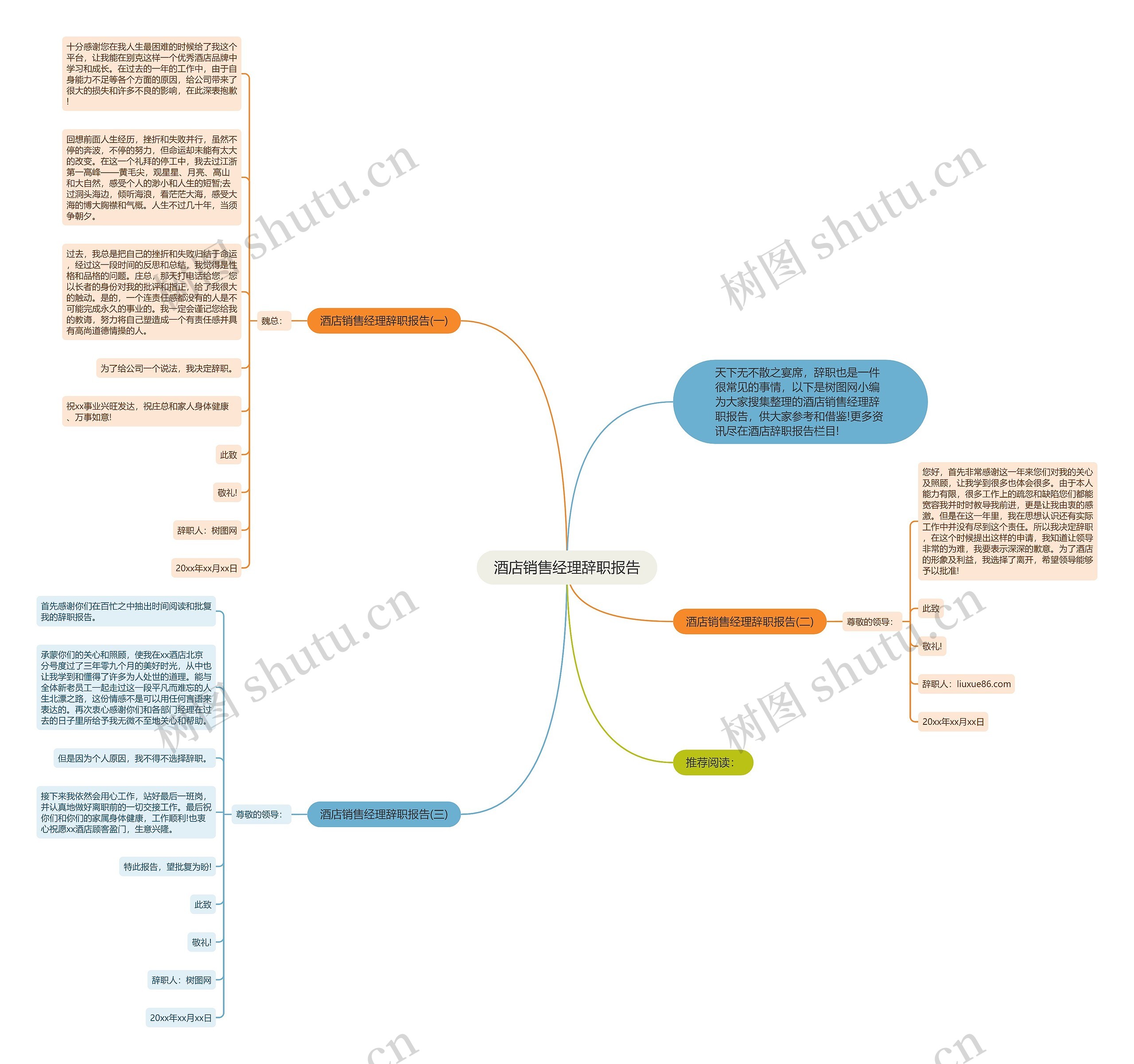 酒店销售经理辞职报告思维导图