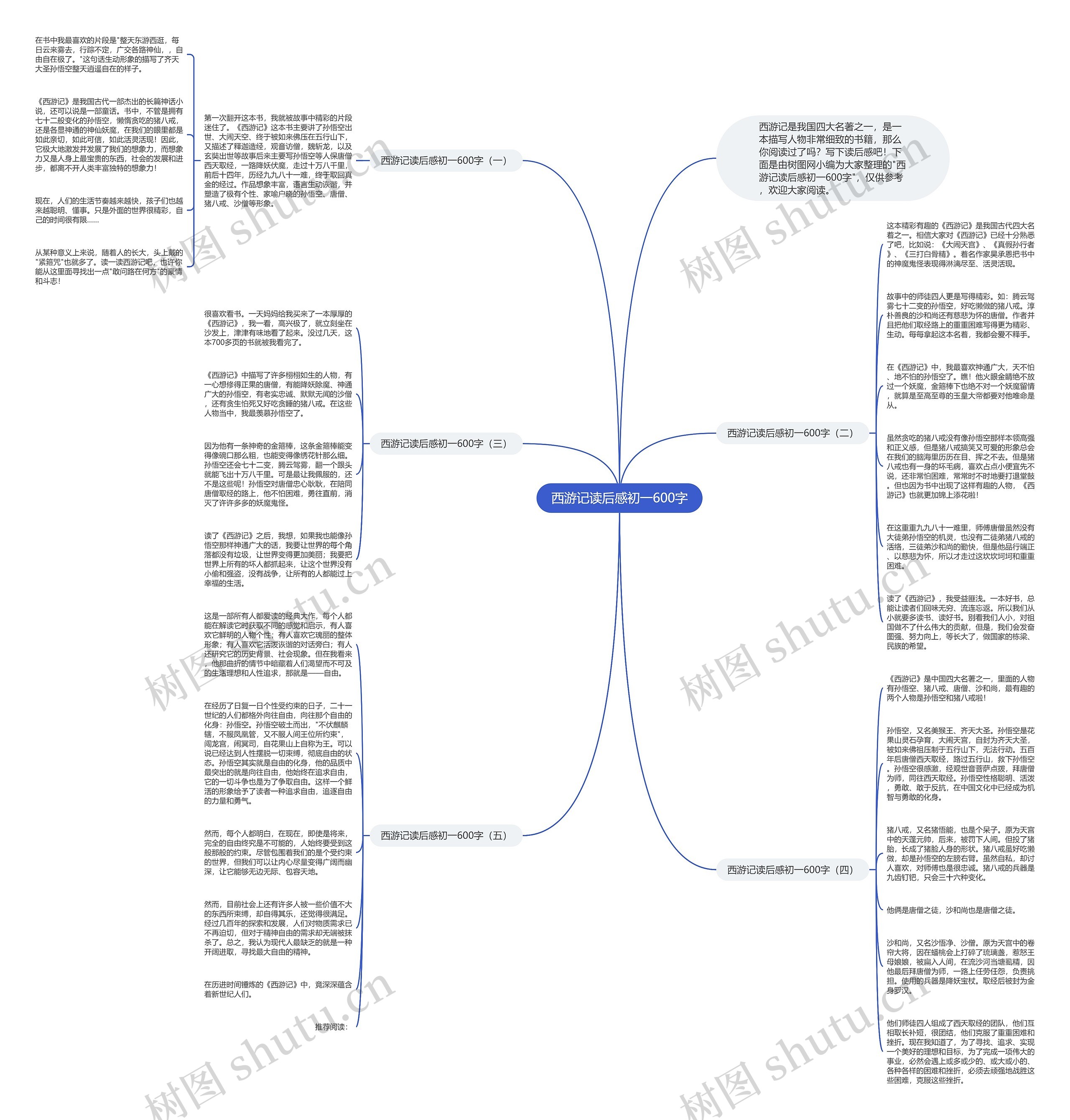 西游记读后感初一600字思维导图