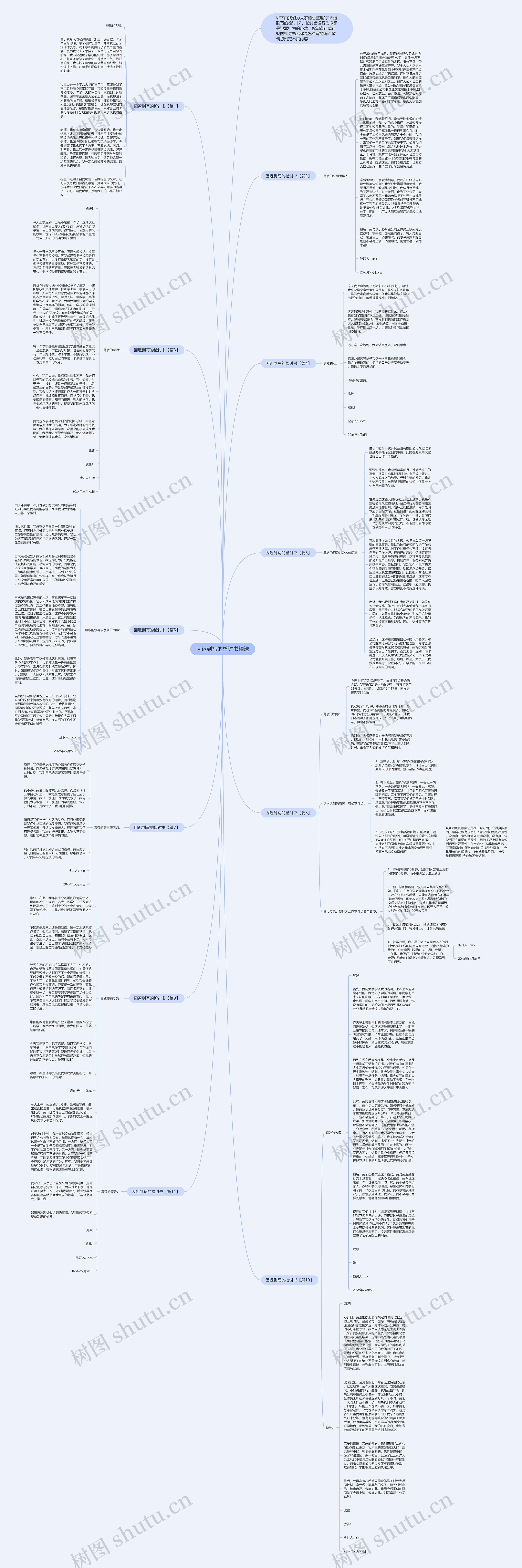 因迟到写的检讨书精选思维导图