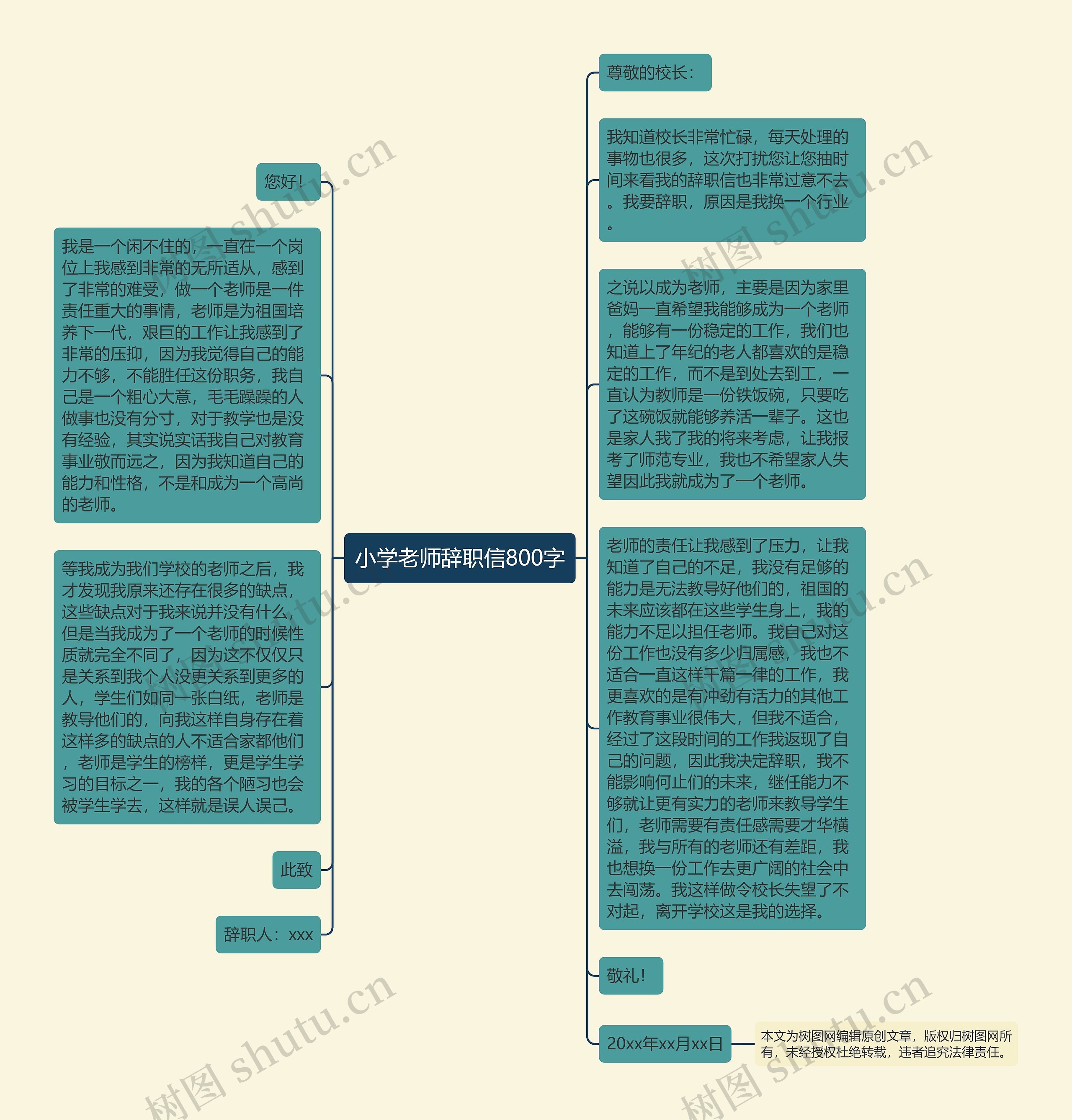 小学老师辞职信800字思维导图