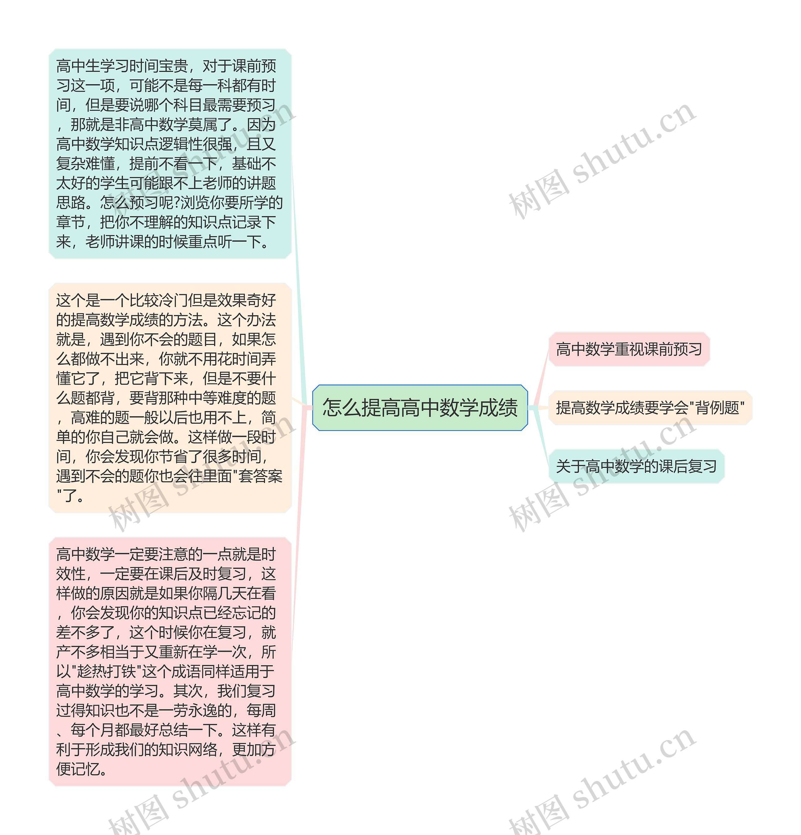 怎么提高高中数学成绩