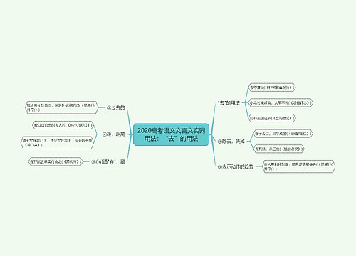 2020高考语文文言文实词用法：“去”的用法