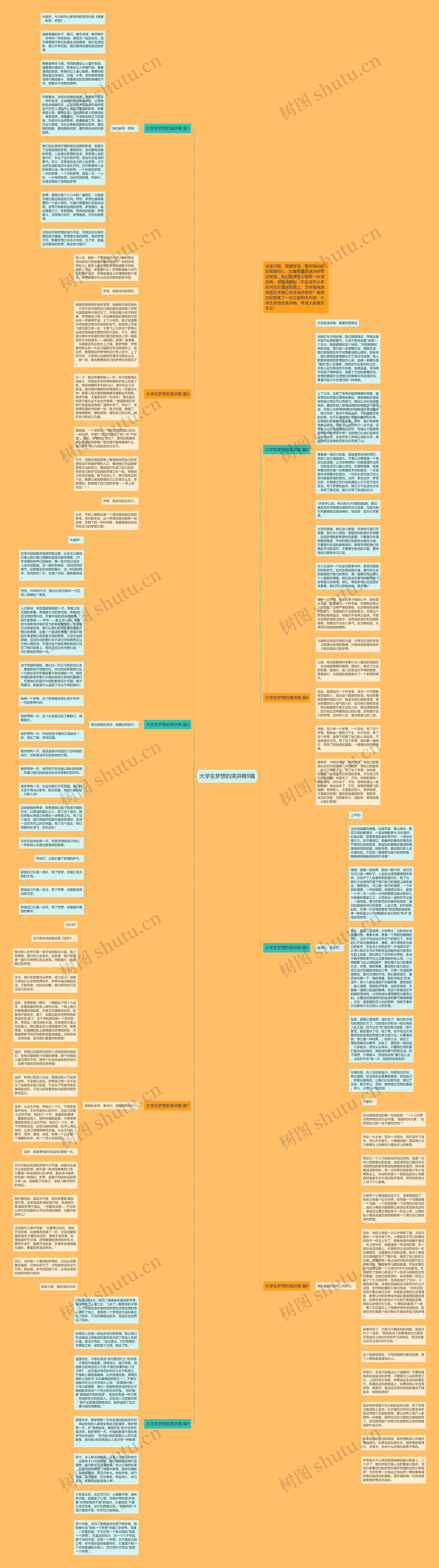 大学生梦想的演讲稿9篇思维导图