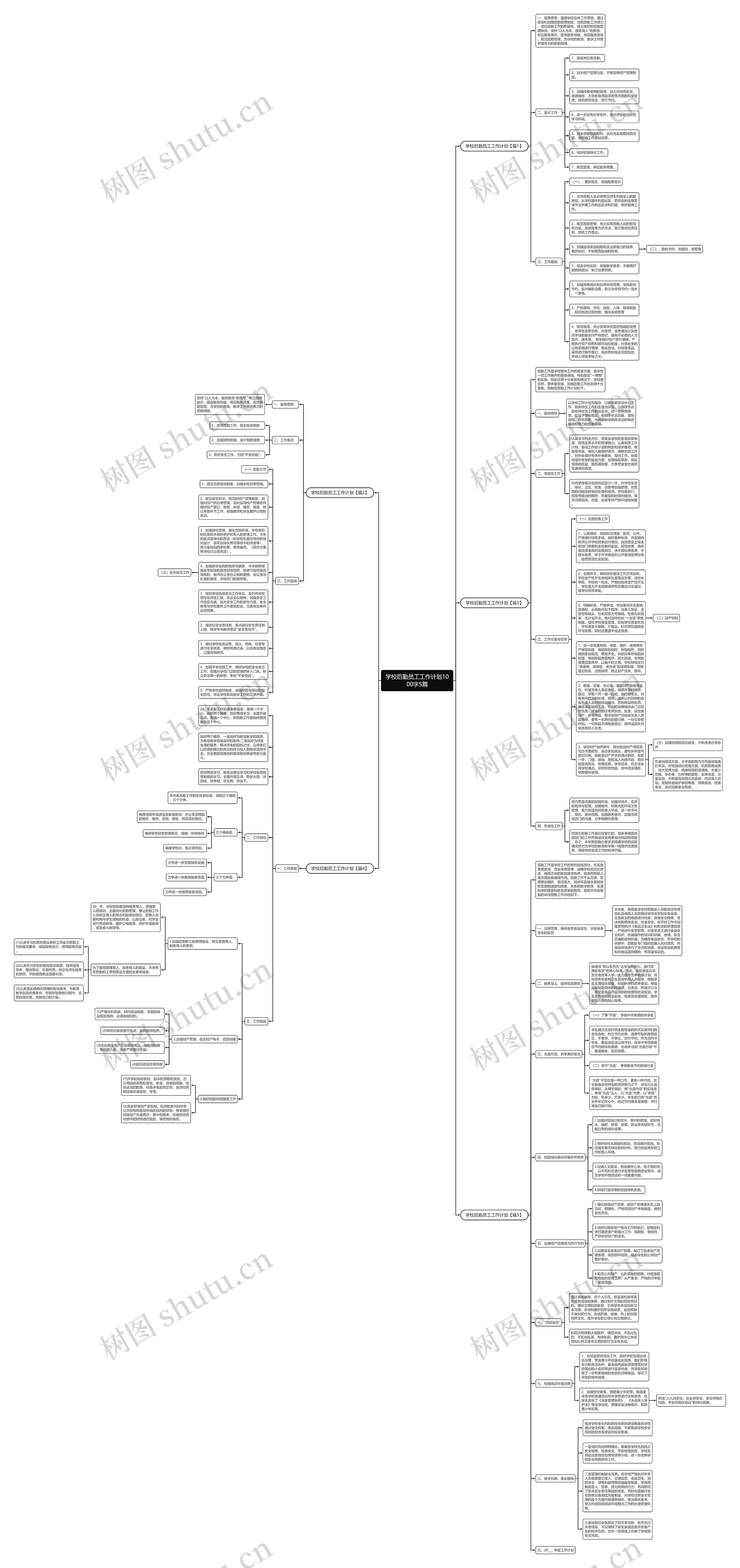 学校后勤员工工作计划1000字5篇