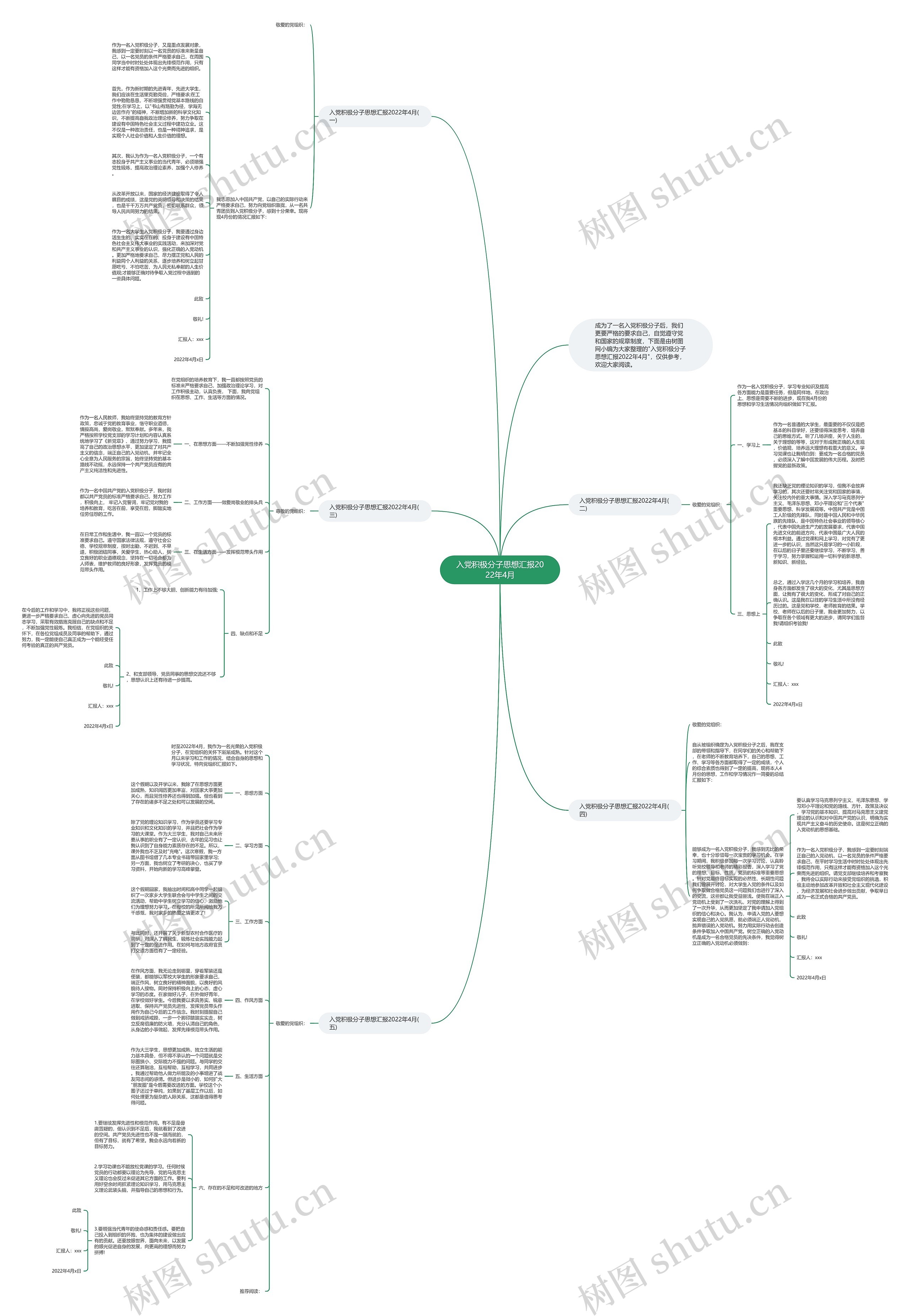 入党积极分子思想汇报2022年4月思维导图