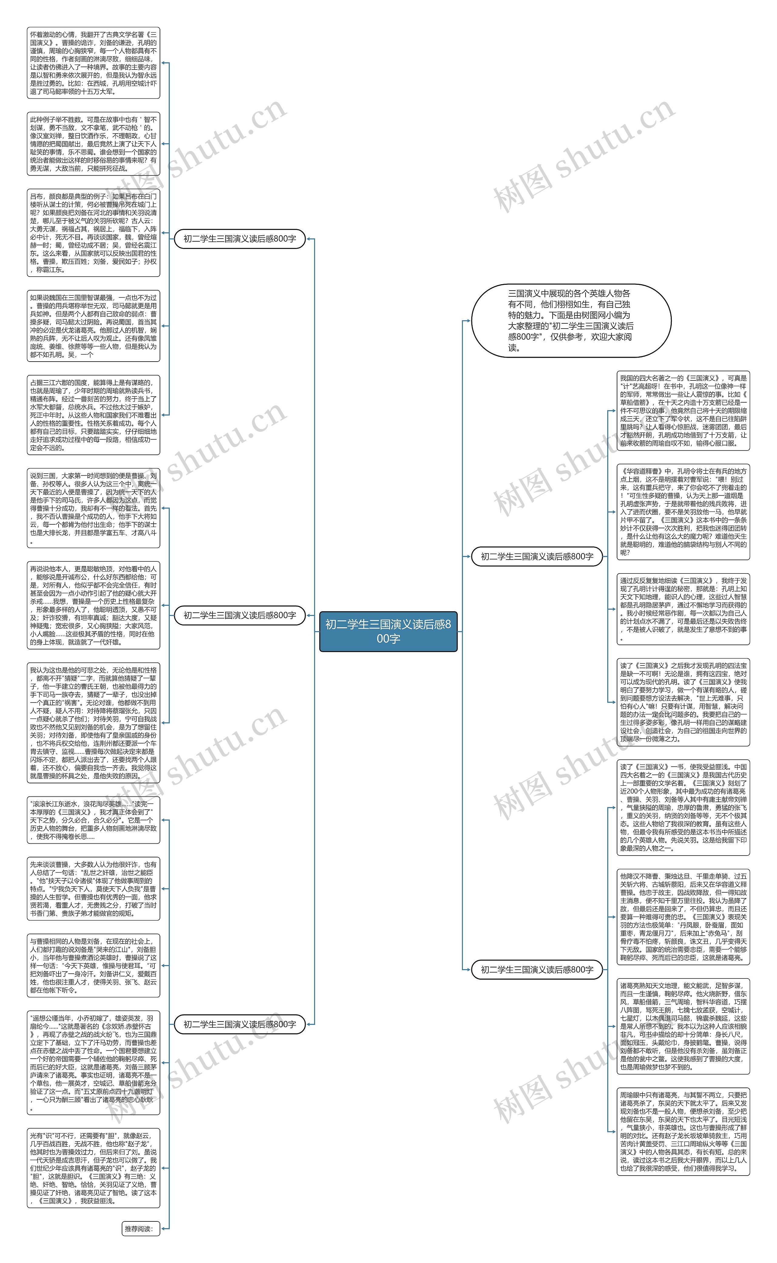 初二学生三国演义读后感800字思维导图