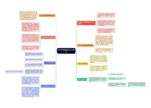 2017高考数学复习八大技巧思维导图