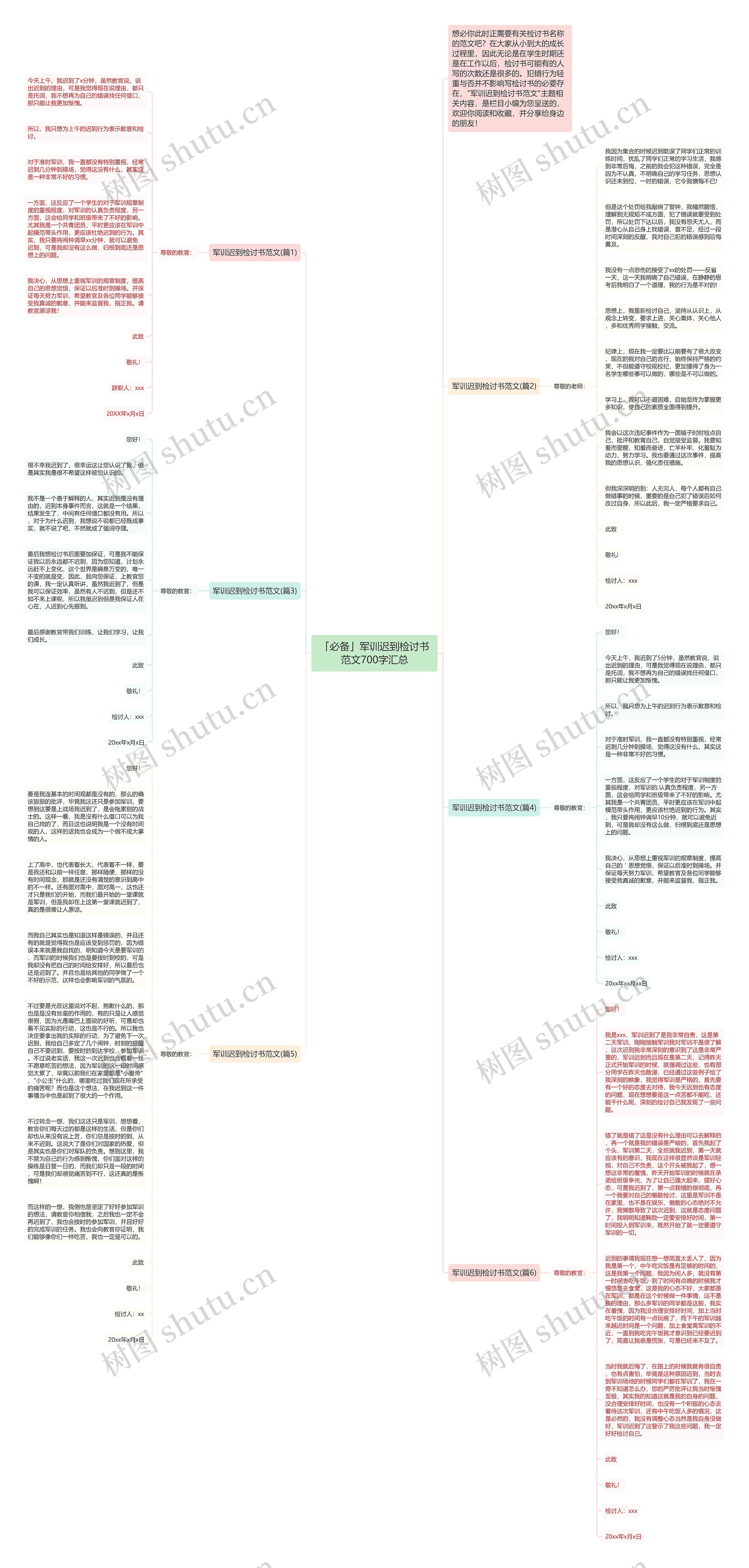 「必备」军训迟到检讨书范文700字汇总思维导图