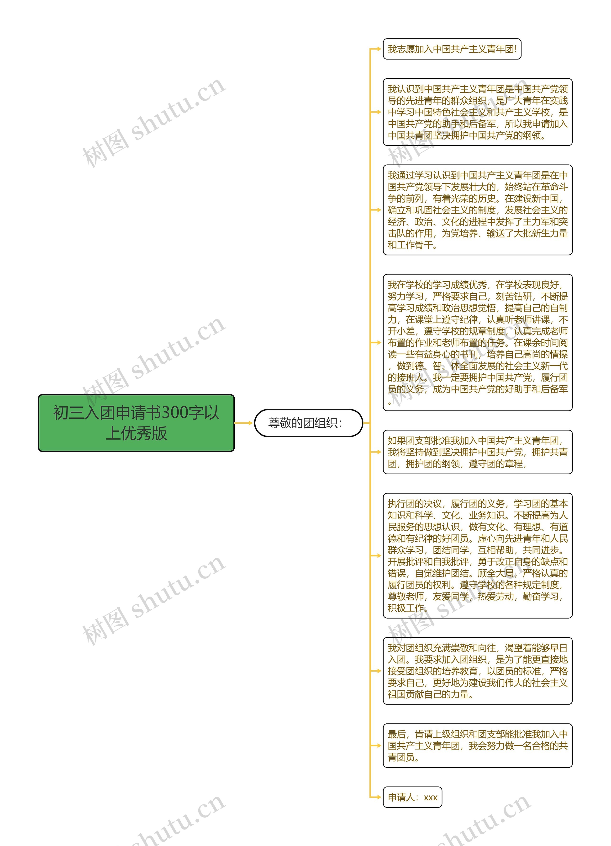 初三入团申请书300字以上优秀版