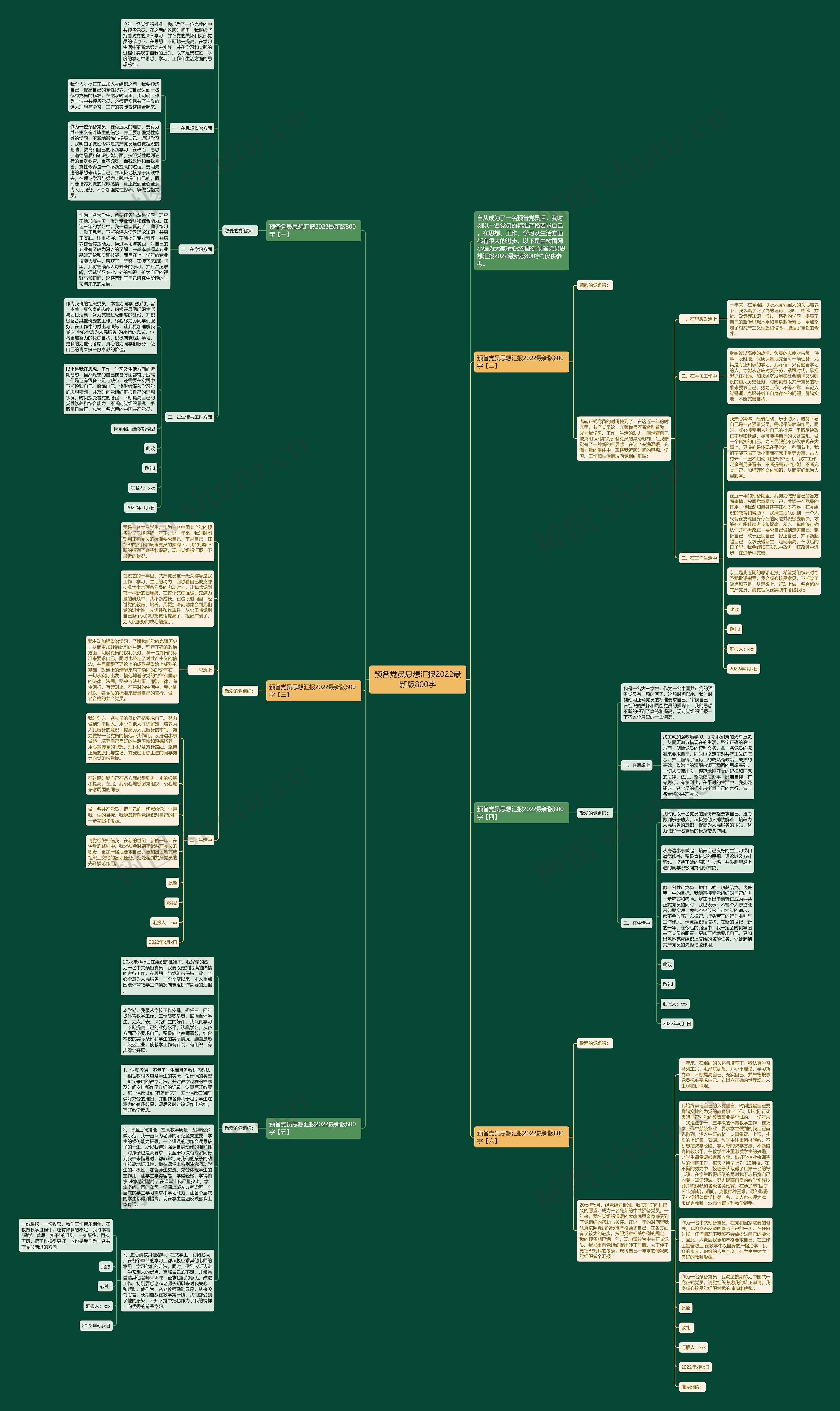 预备党员思想汇报2022最新版800字思维导图