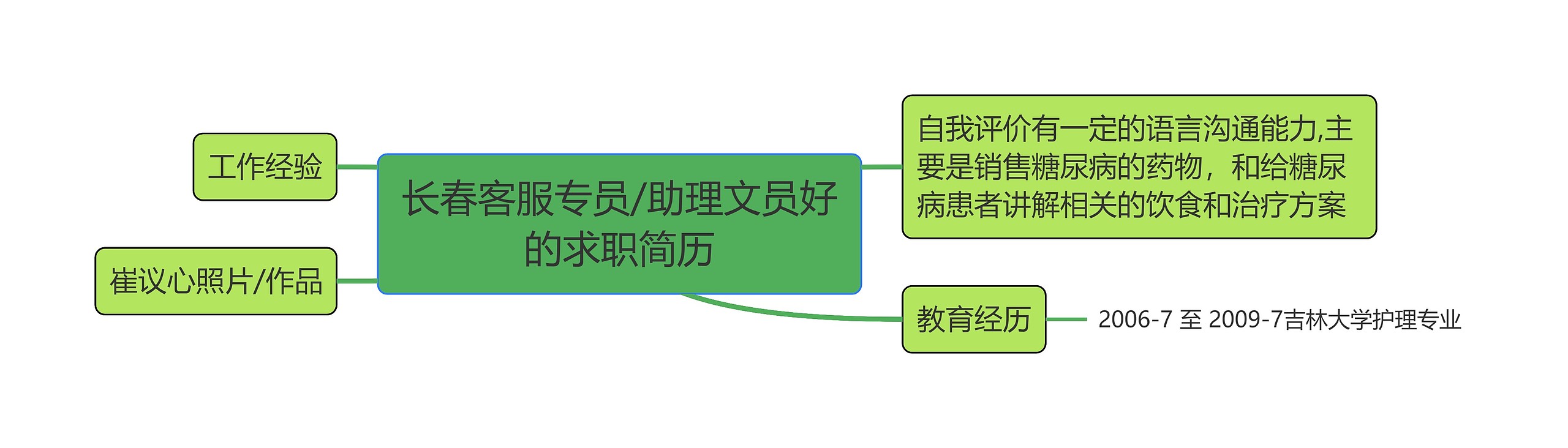 长春客服专员/助理文员好的求职简历思维导图