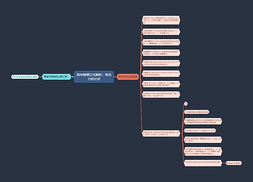 高考物理公式解析：常见力的公式