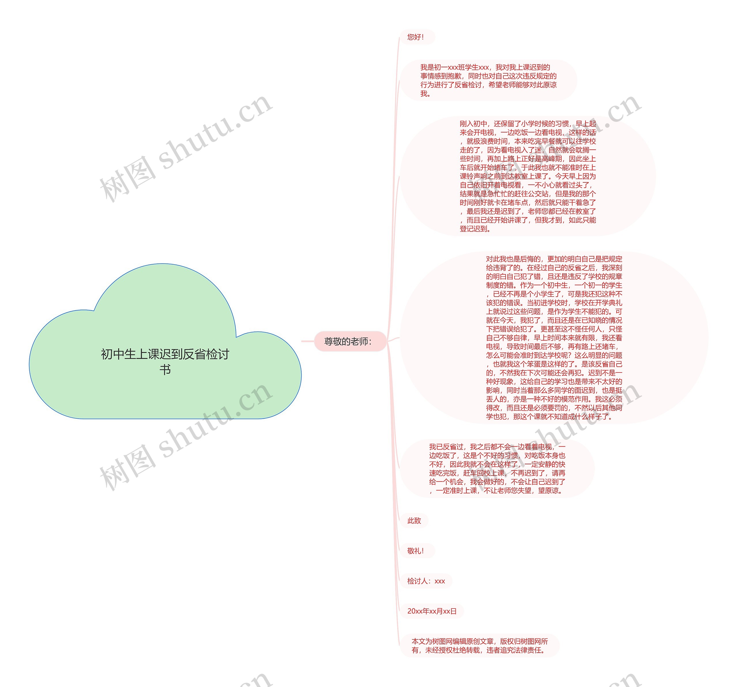初中生上课迟到反省检讨书思维导图
