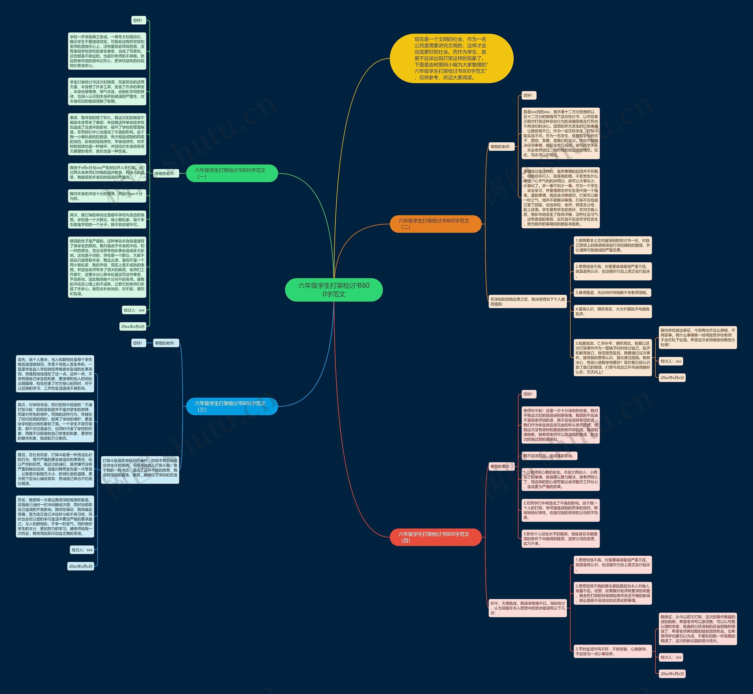 六年级学生打架检讨书800字范文思维导图