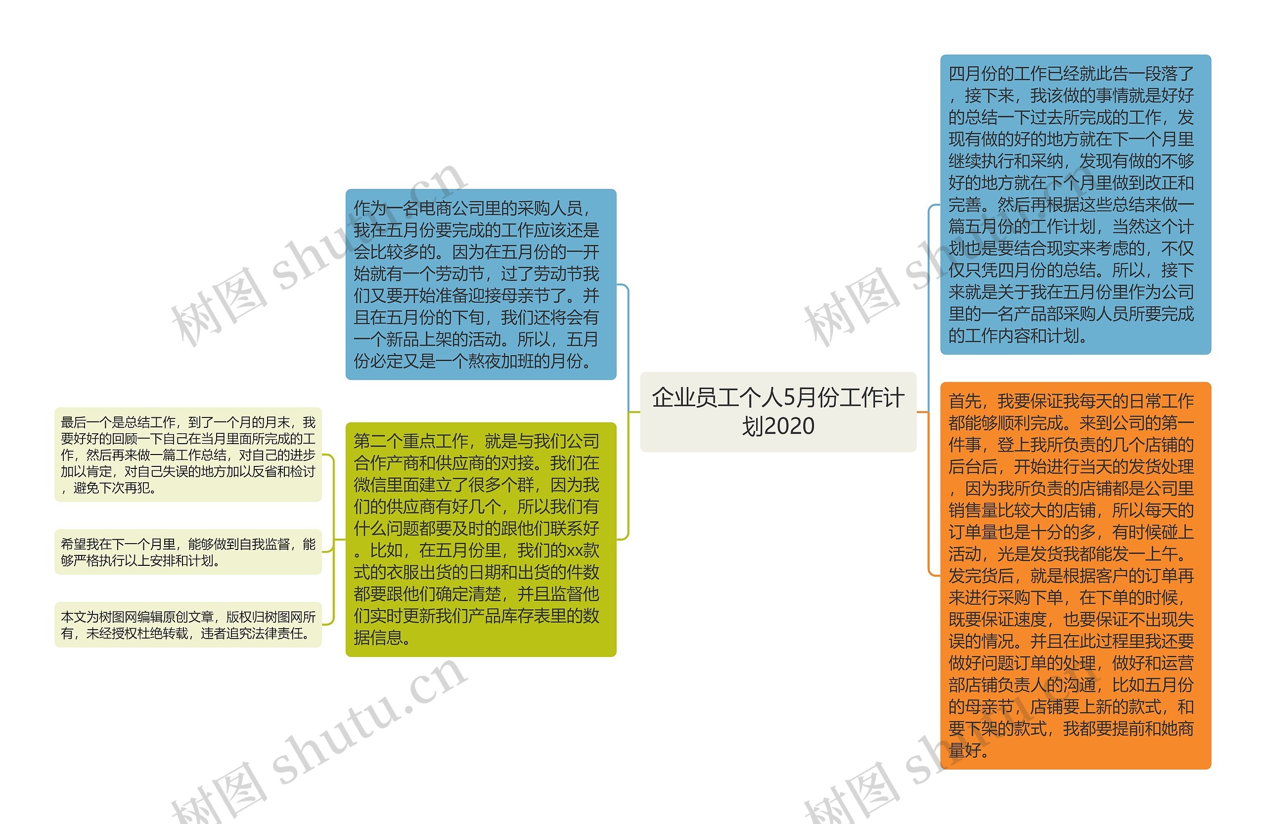 企业员工个人5月份工作计划2020思维导图