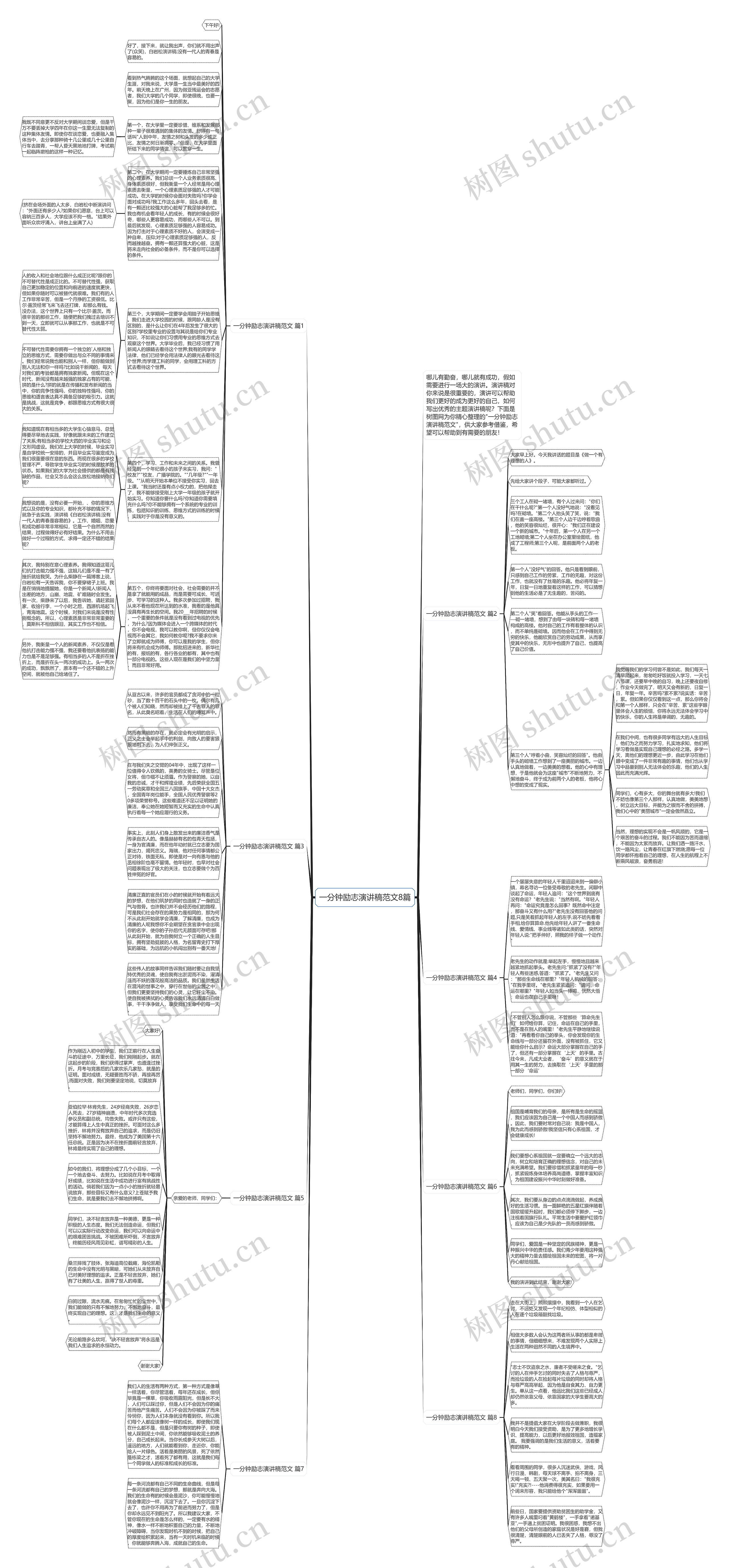 一分钟励志演讲稿范文8篇思维导图
