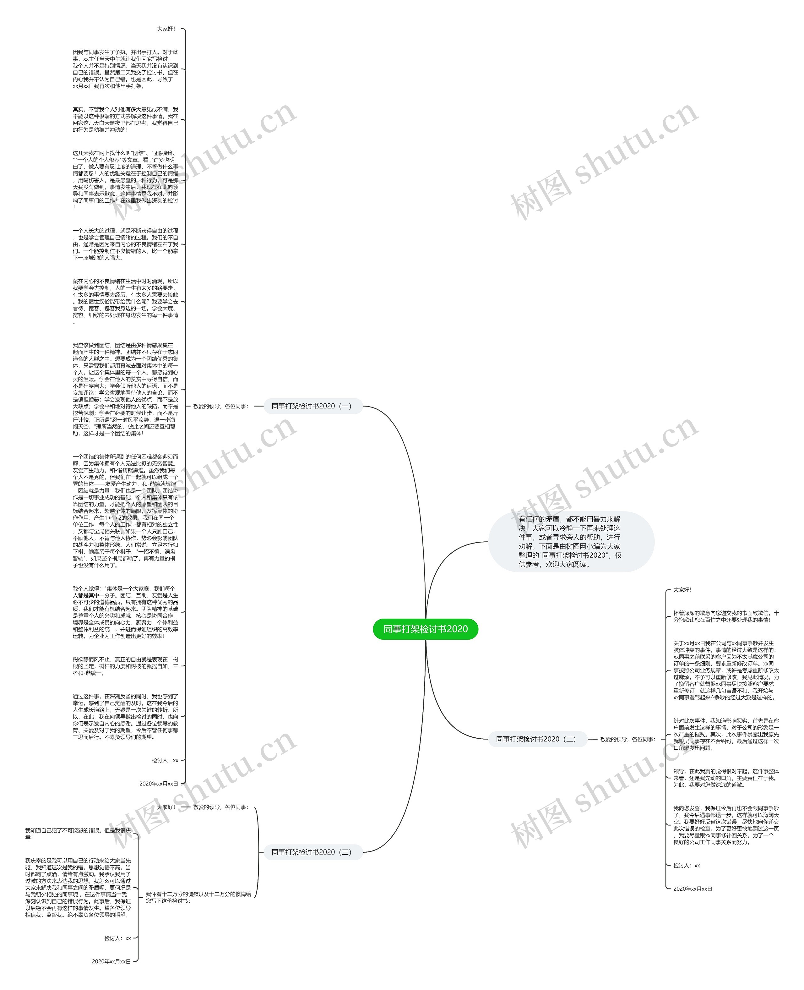 同事打架检讨书2020思维导图