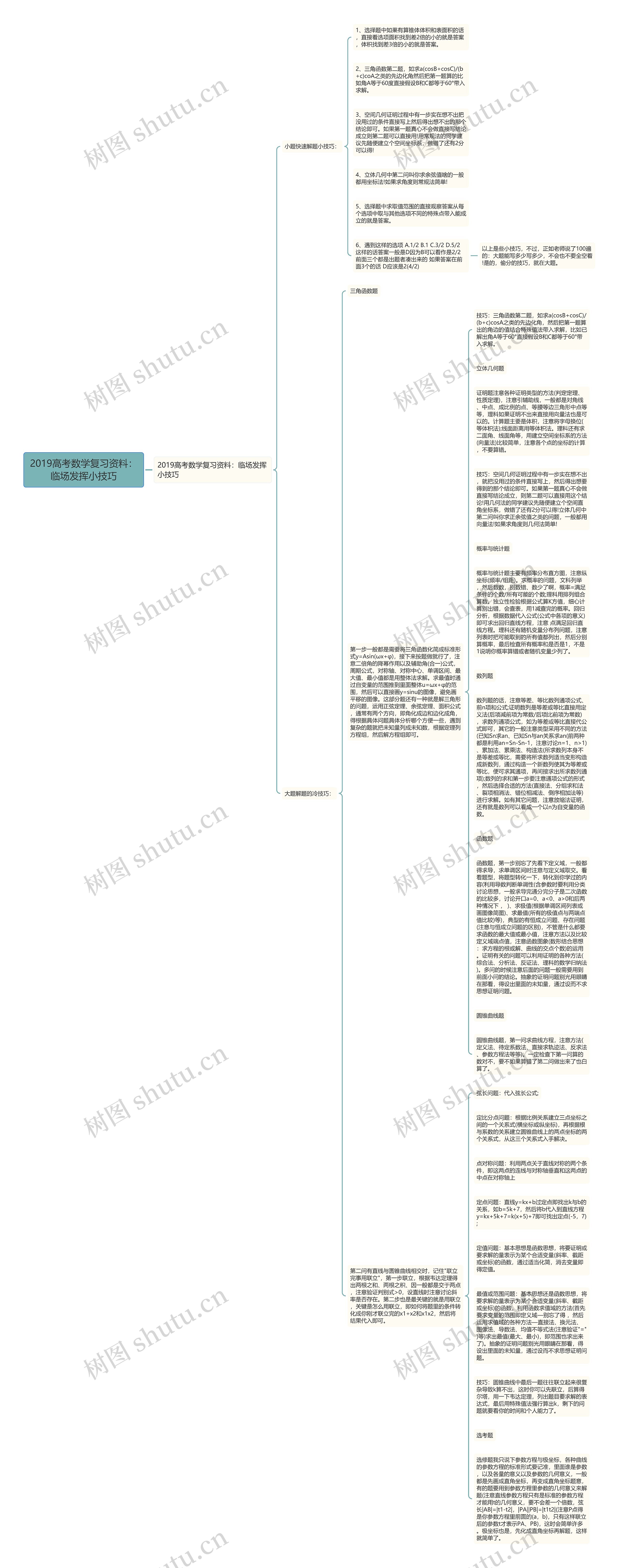 2019高考数学复习资料：临场发挥小技巧思维导图