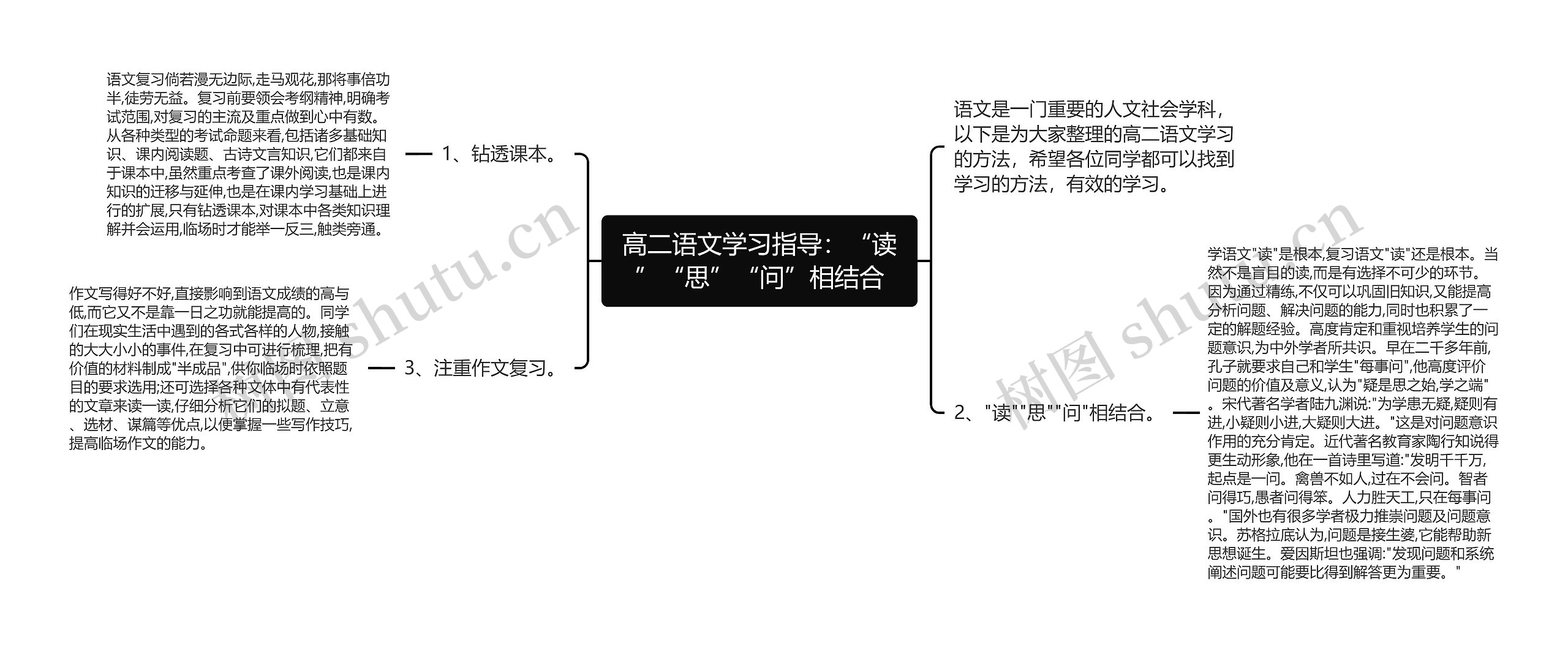 高二语文学习指导：“读”“思”“问”相结合