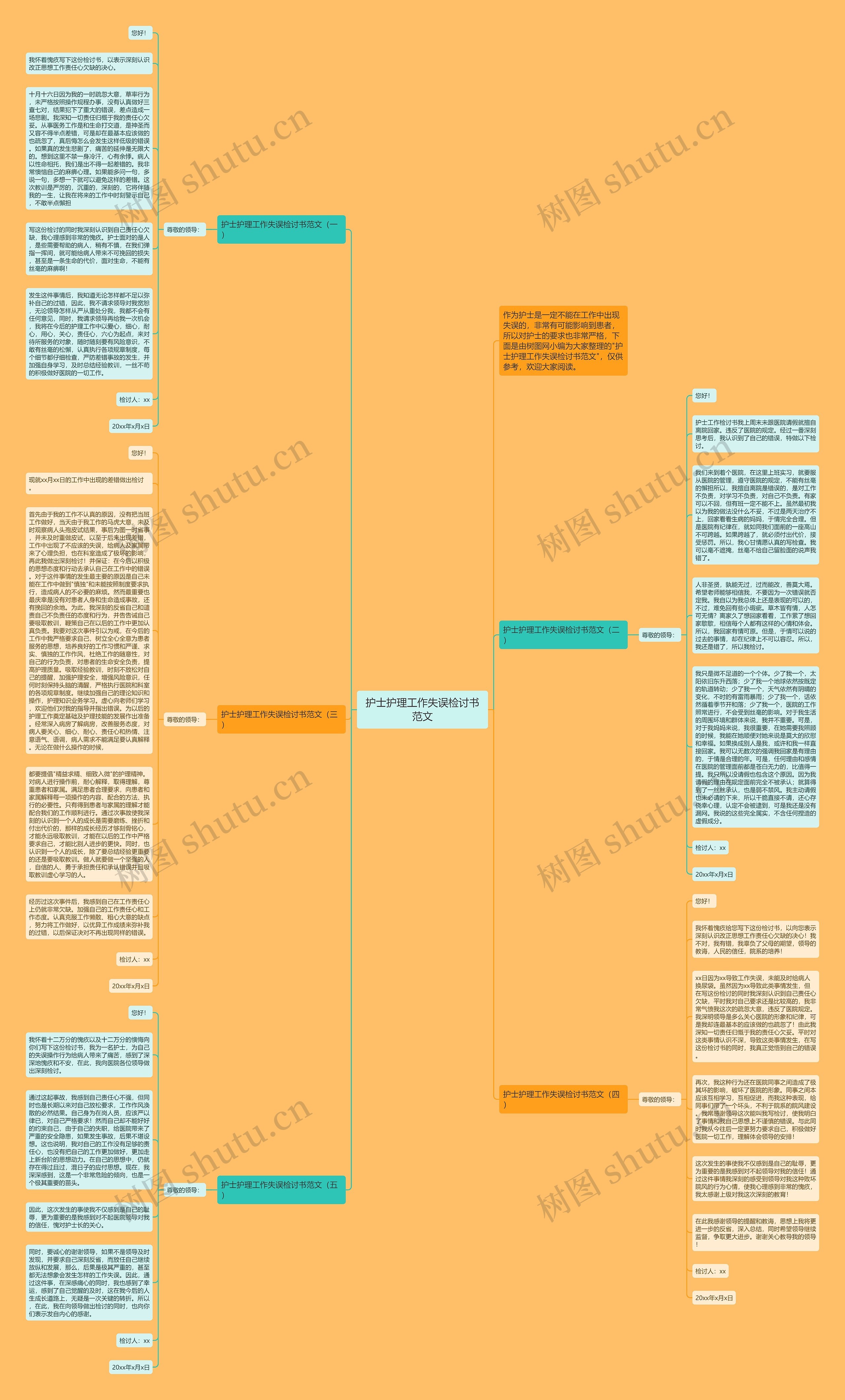 护士护理工作失误检讨书范文思维导图