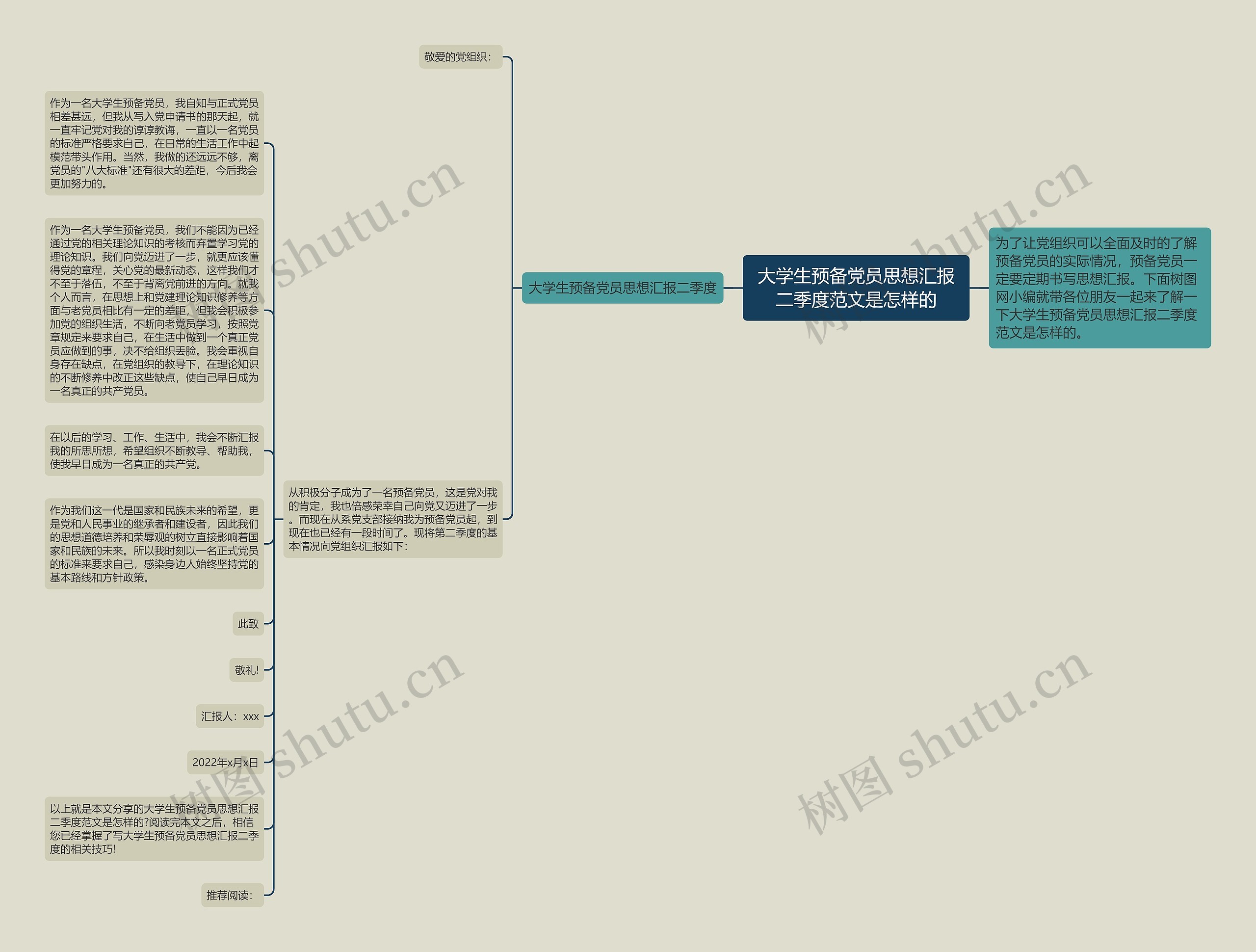 大学生预备党员思想汇报二季度范文是怎样的思维导图